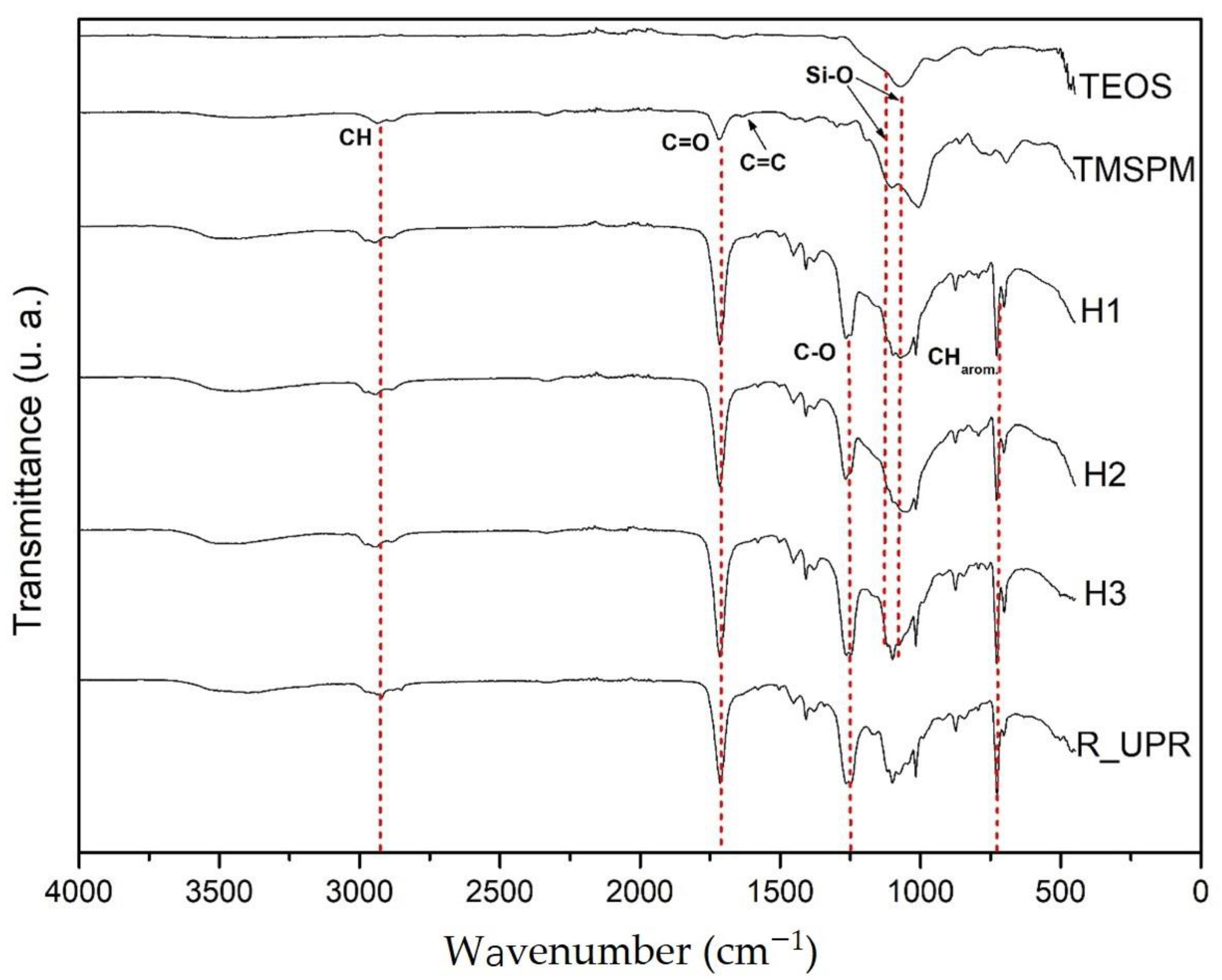 Polymers 14 03280 g002 Polymers 14 03280 g002