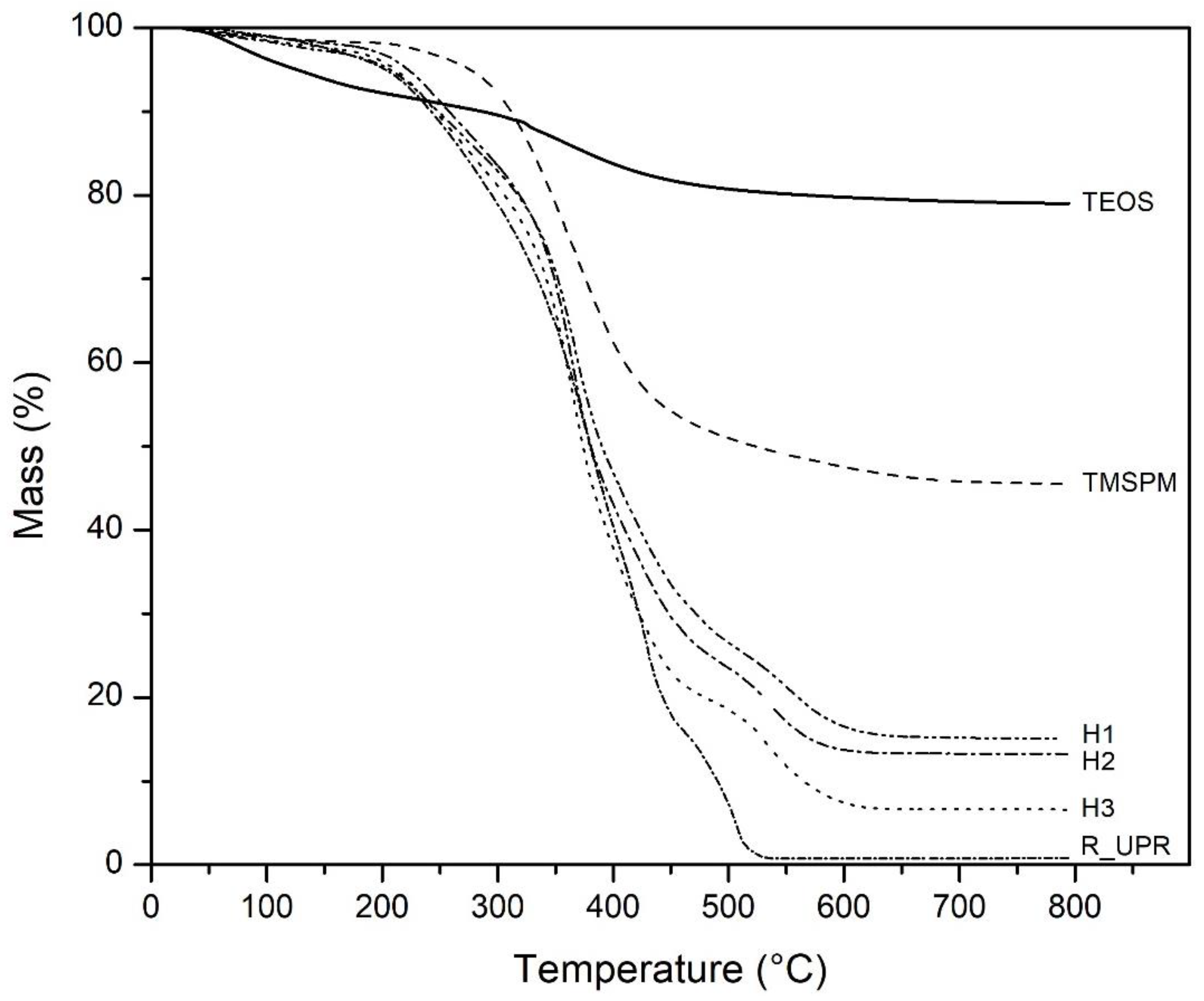 Polymers 14 03280 g003 Polymers 14 03280 g003
