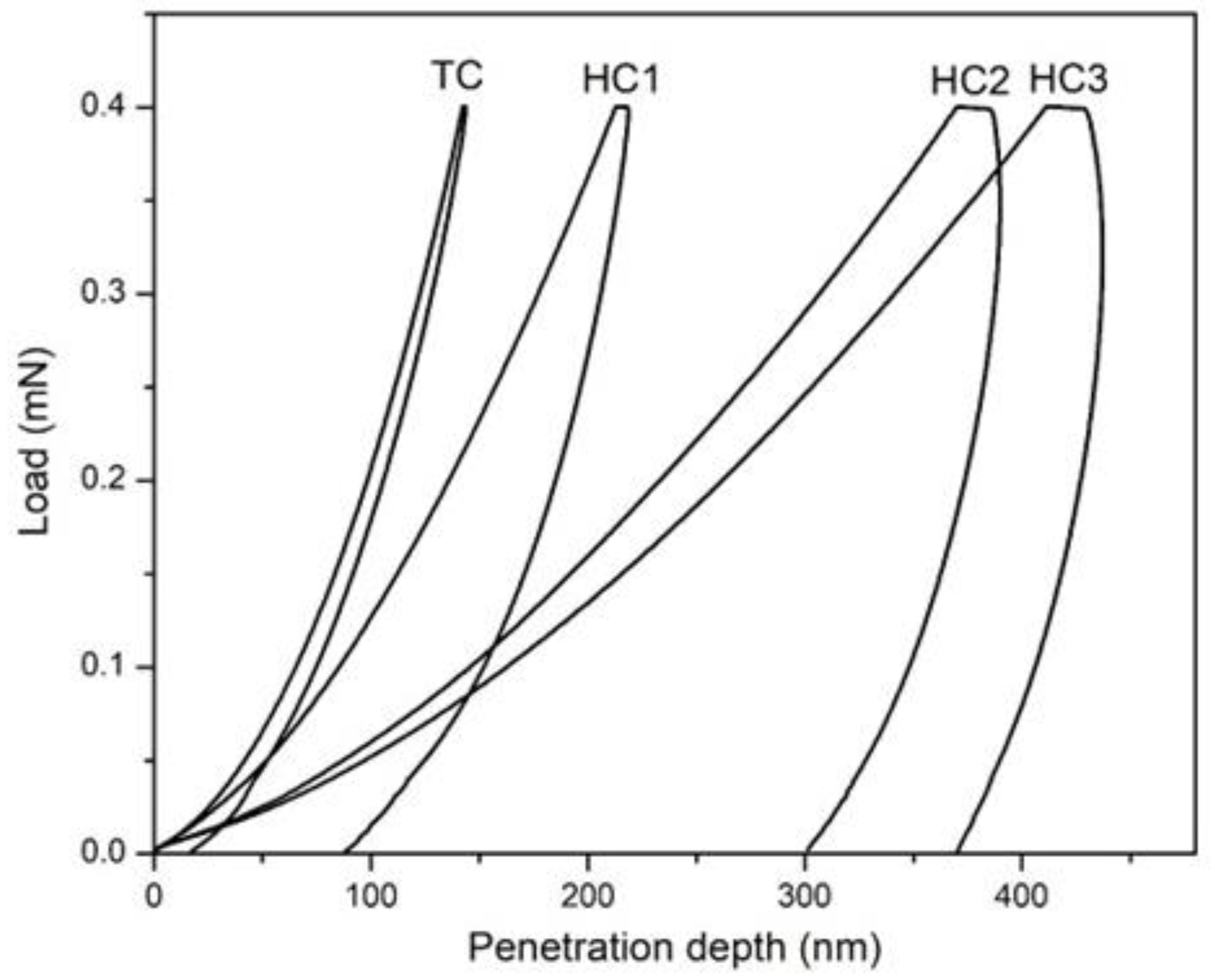 Polymers 14 03280 g005 Polymers 14 03280 g005