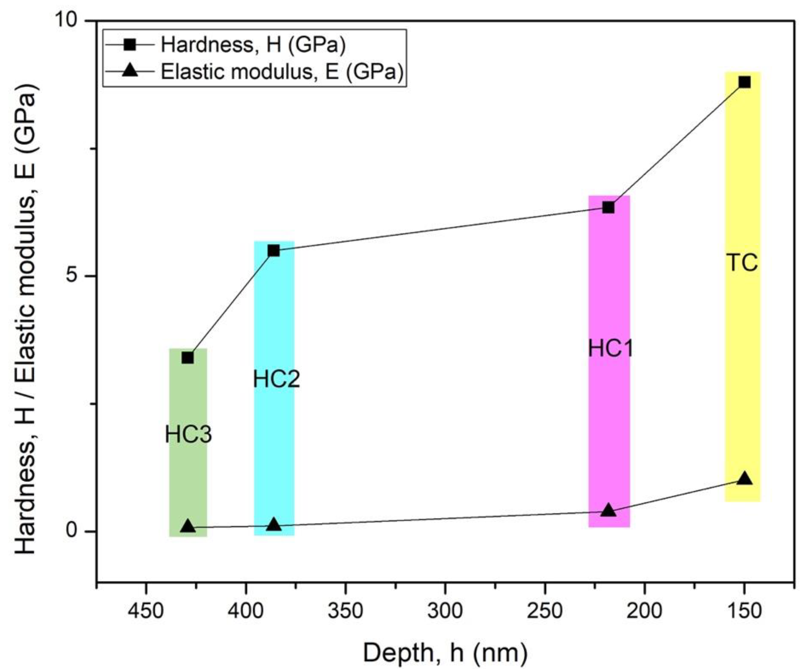 Polymers 14 03280 g006 Polymers 14 03280 g006