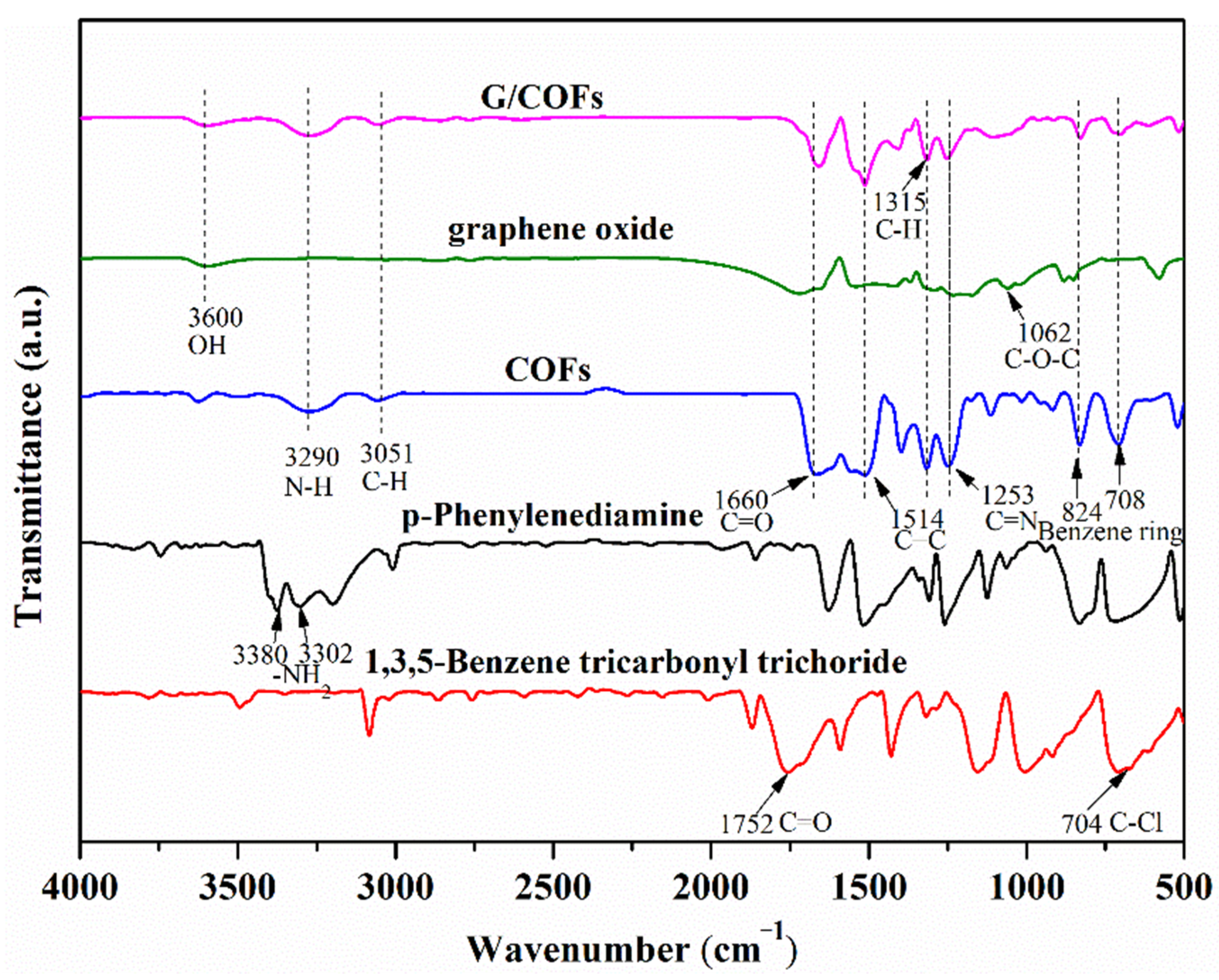 Polymers 14 03289 g001
