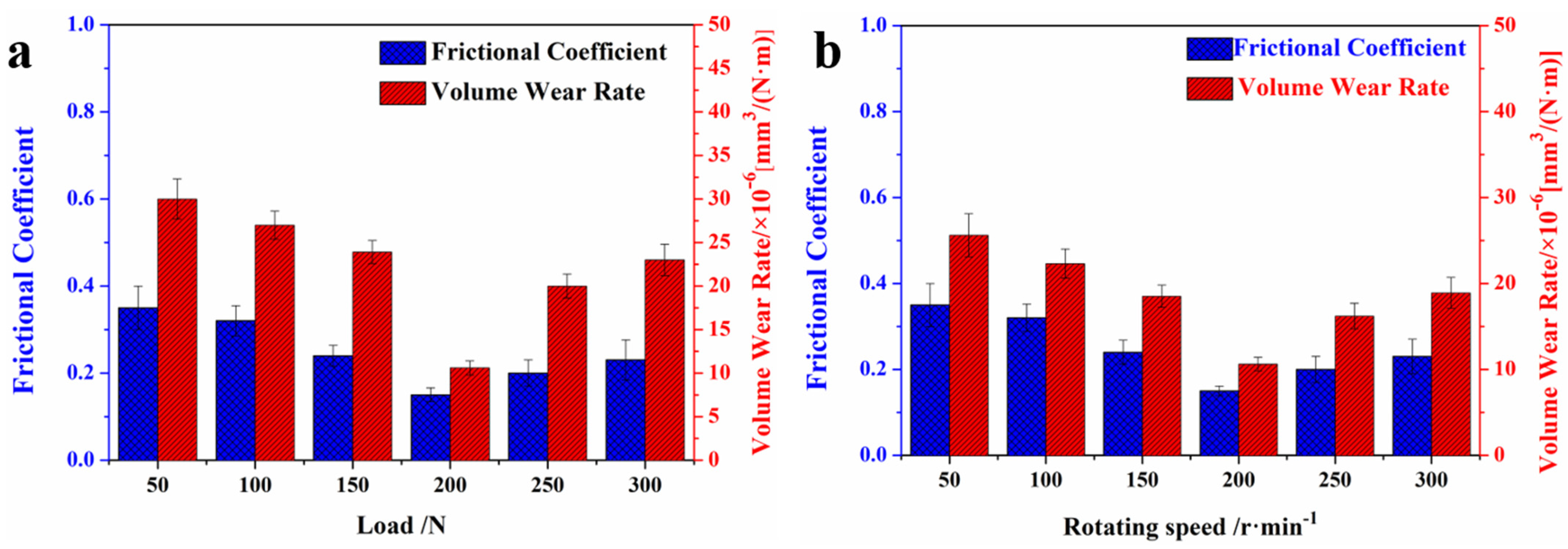Polymers 14 03289 g005