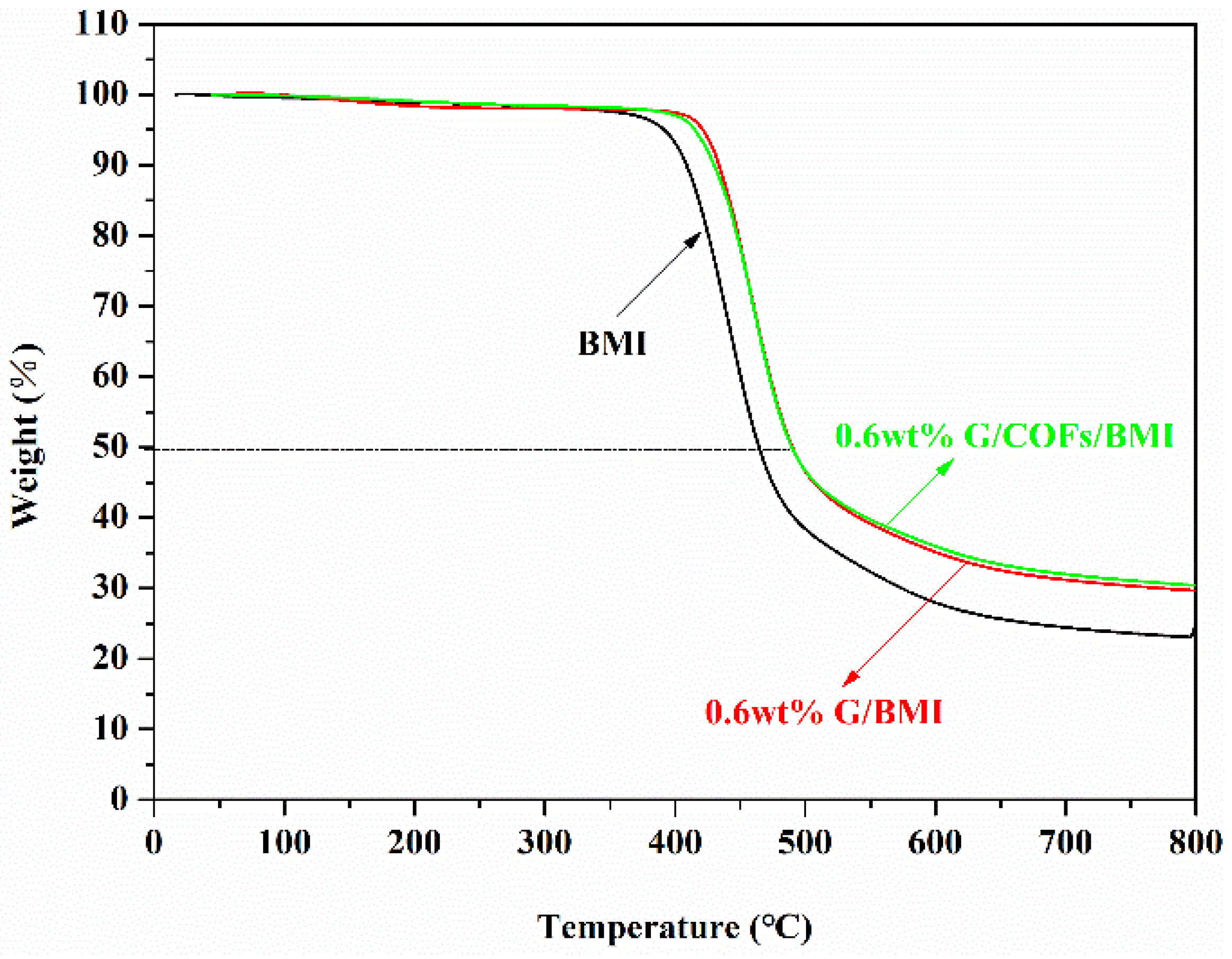 Polymers 14 03289 g007