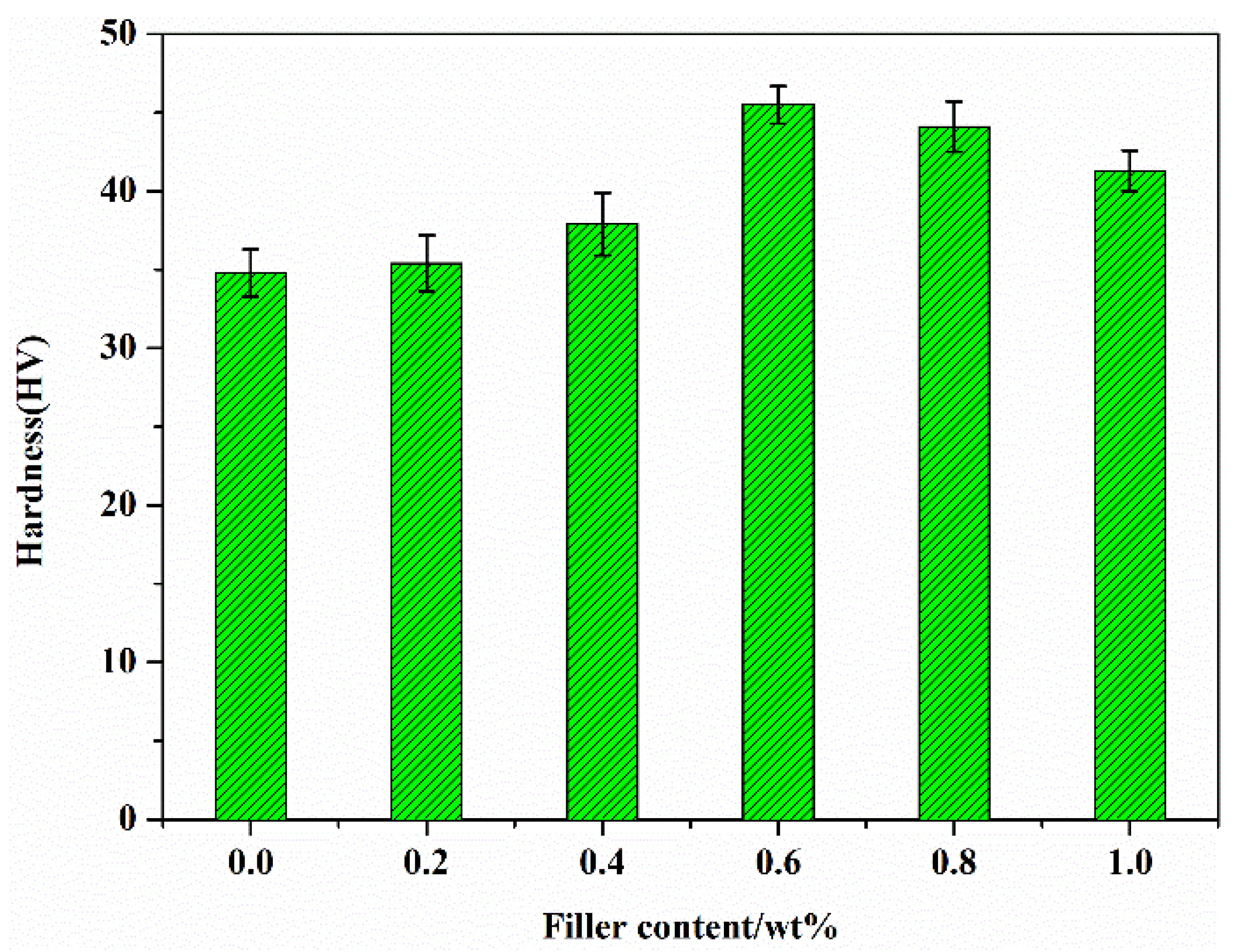 Polymers 14 03289 g008