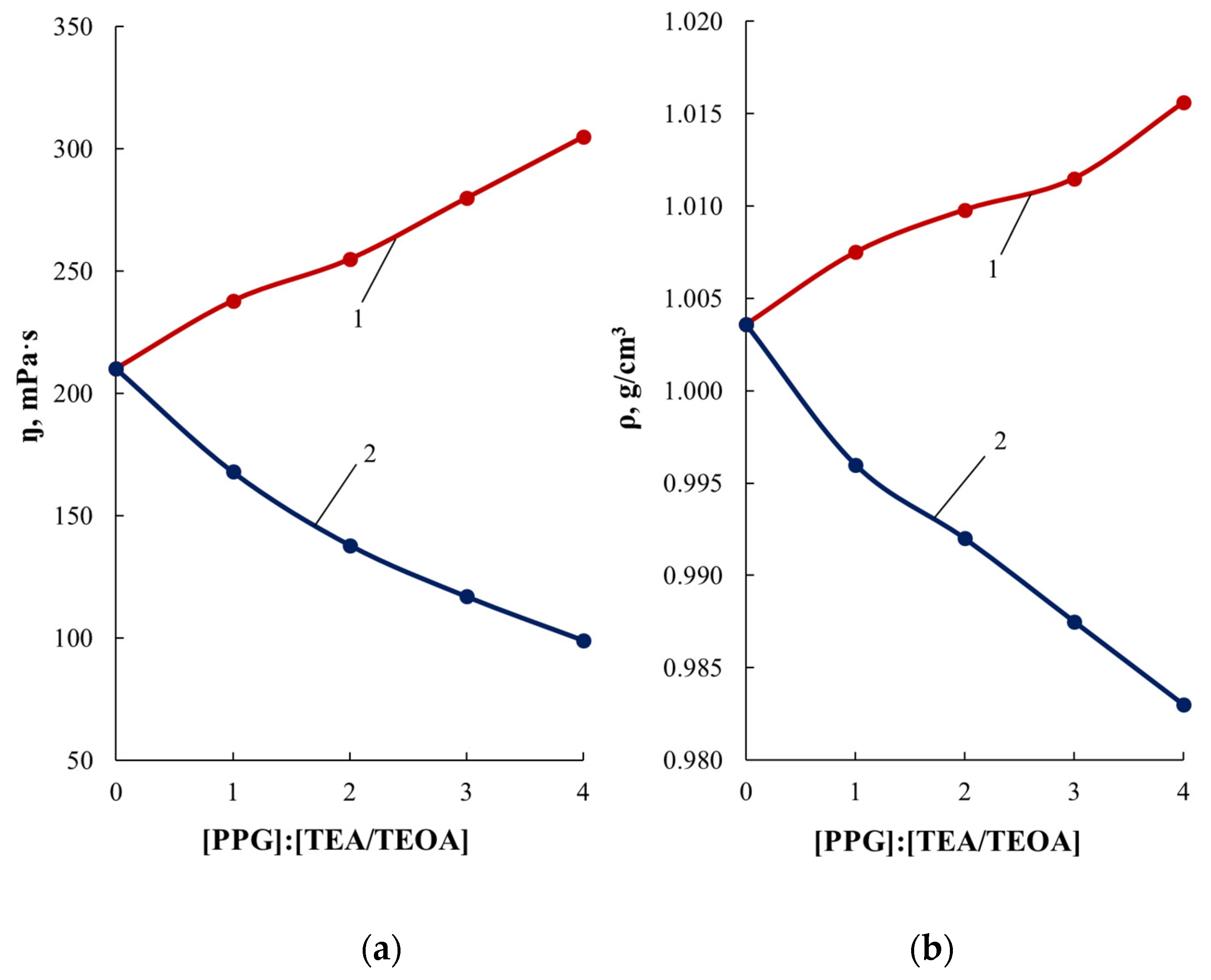 Polymers 14 03295 g002