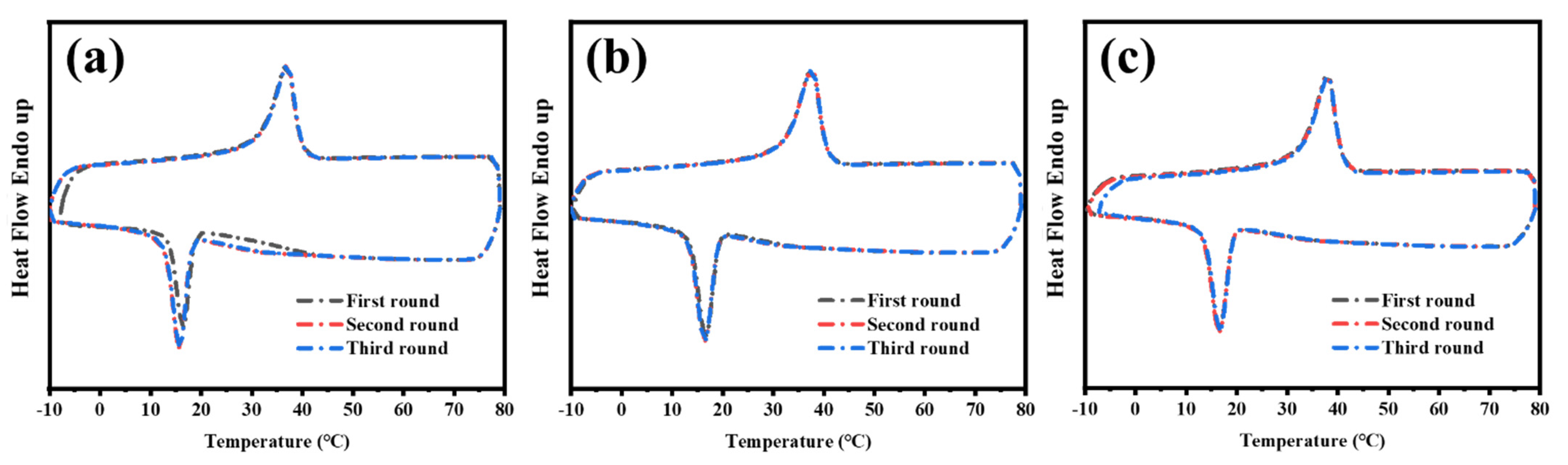 Polymers 14 03298 g009