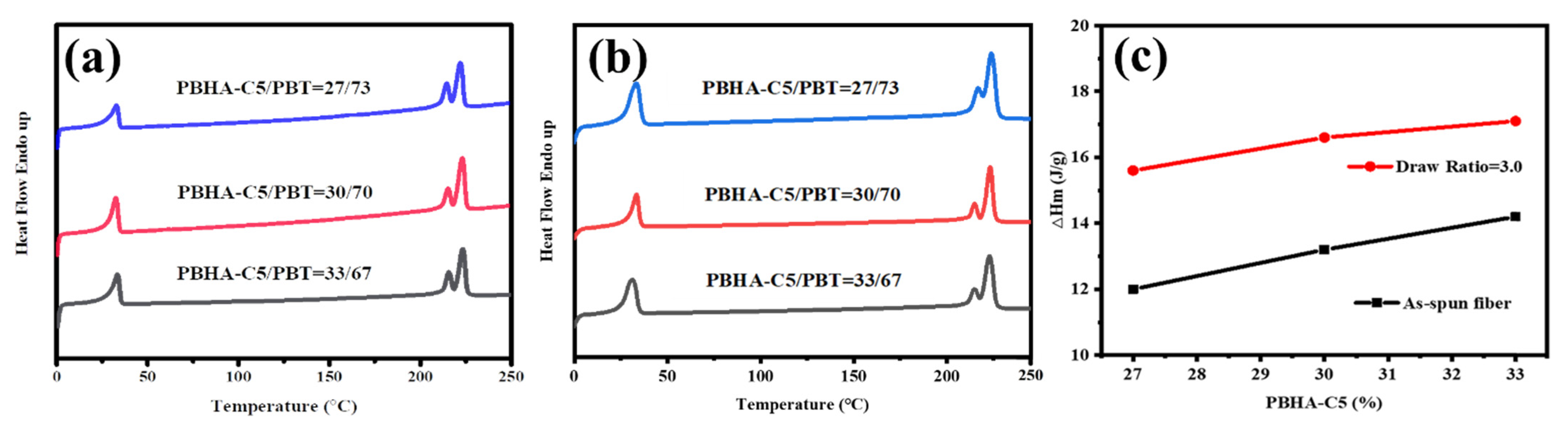 Polymers 14 03298 g011