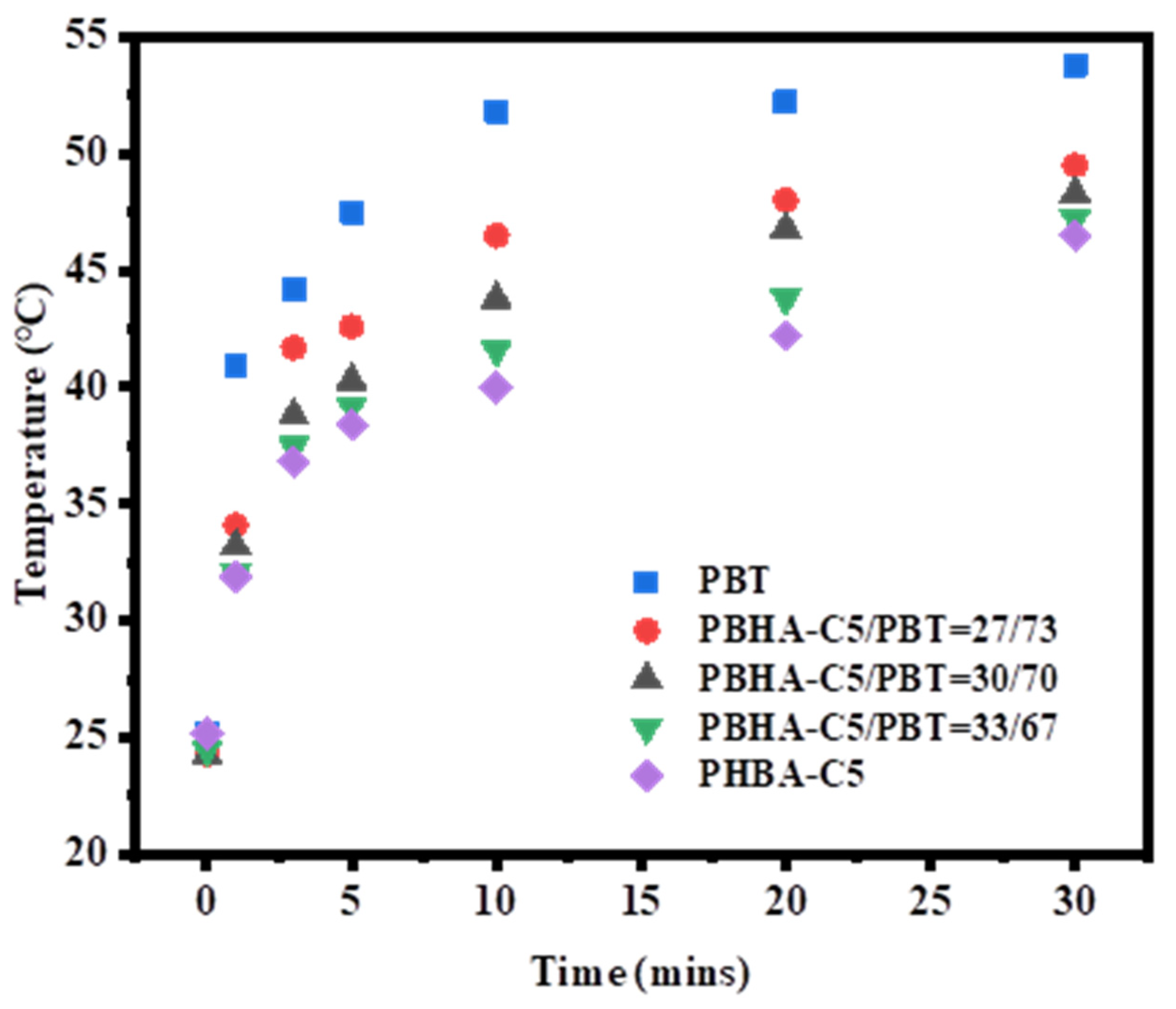 Polymers 14 03298 g013