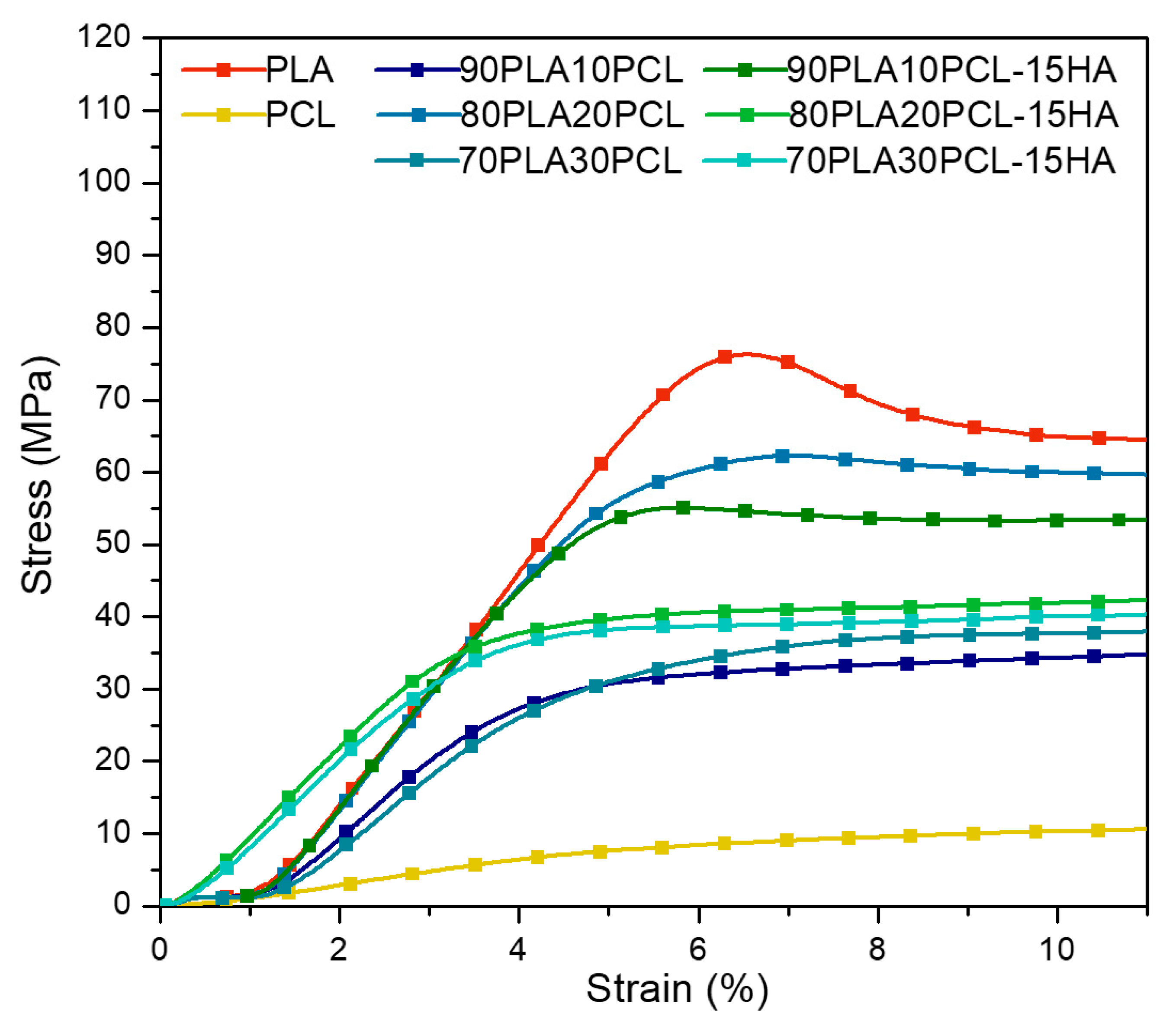 Polymers 14 03305 g003