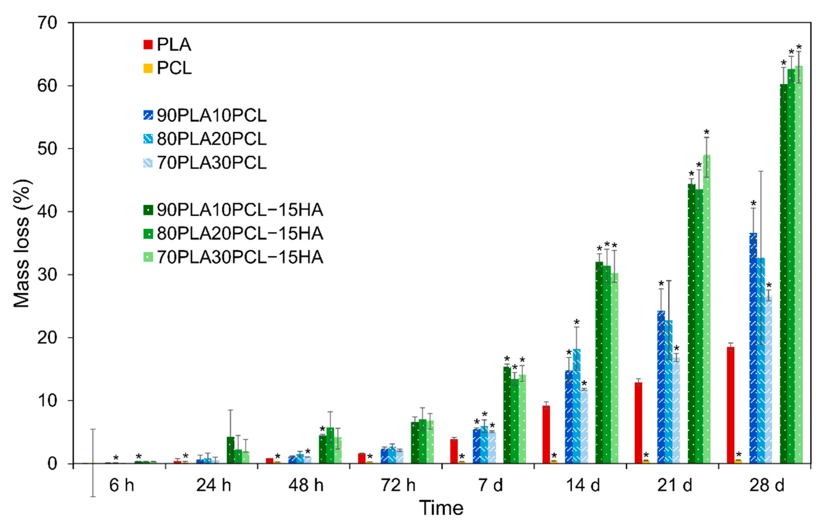 Polymers 14 03305 g004