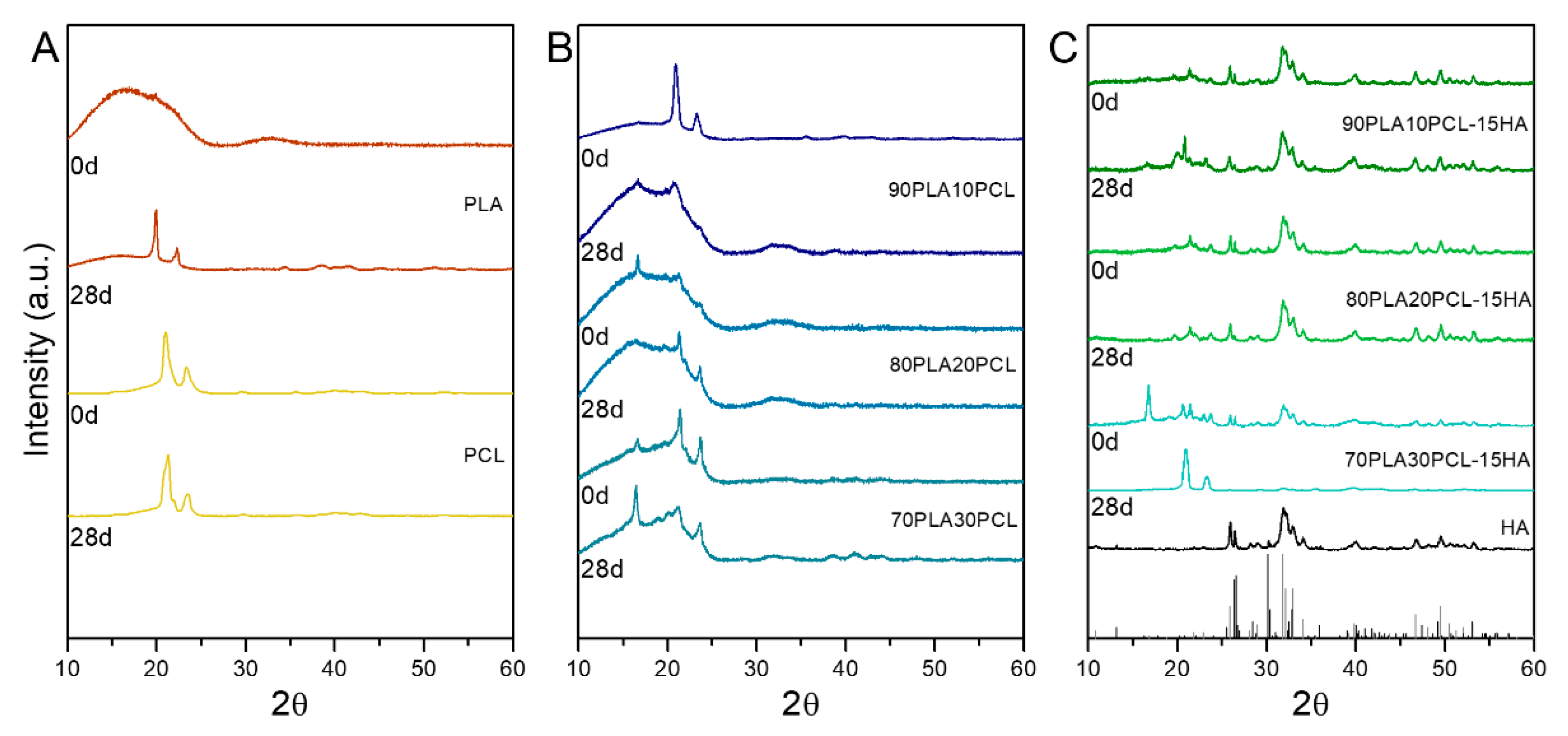 Polymers 14 03305 g007