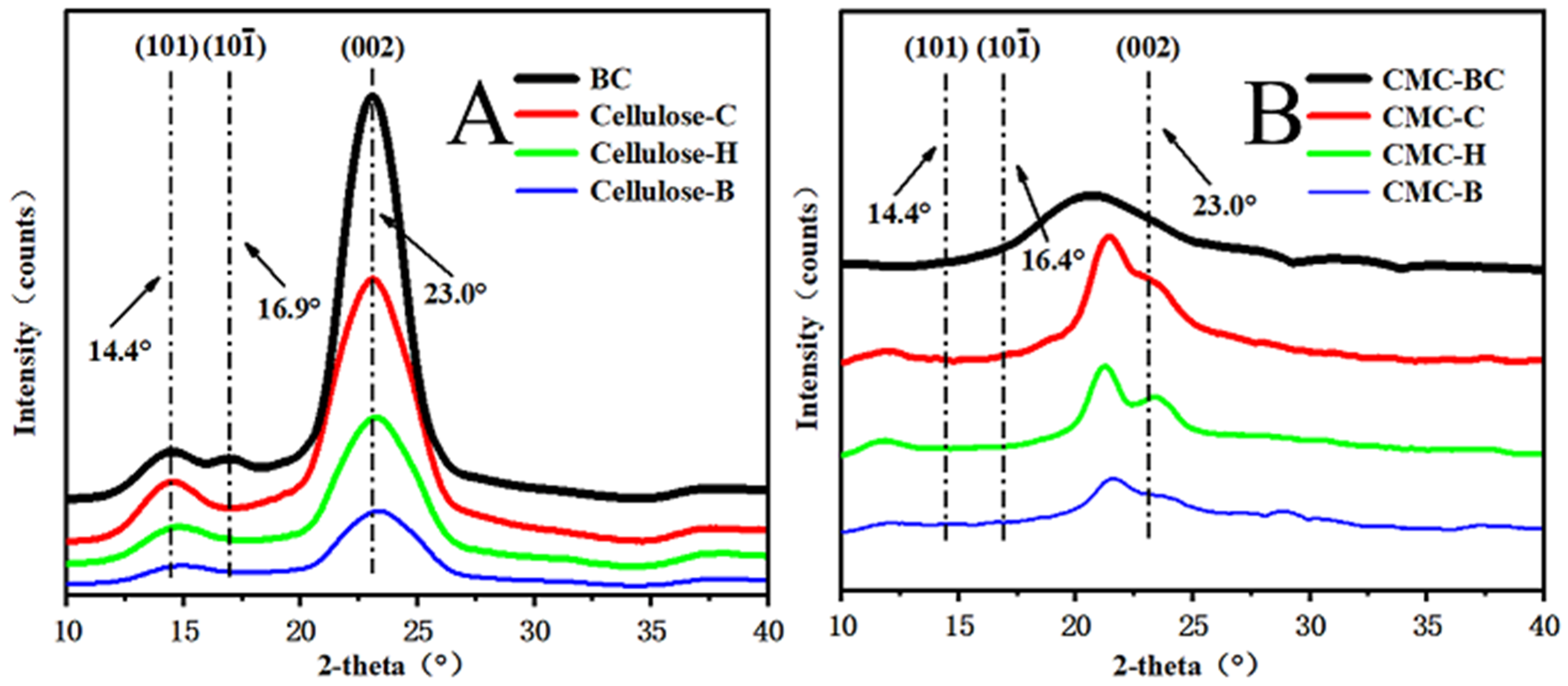 Polymers 14 03306 g004