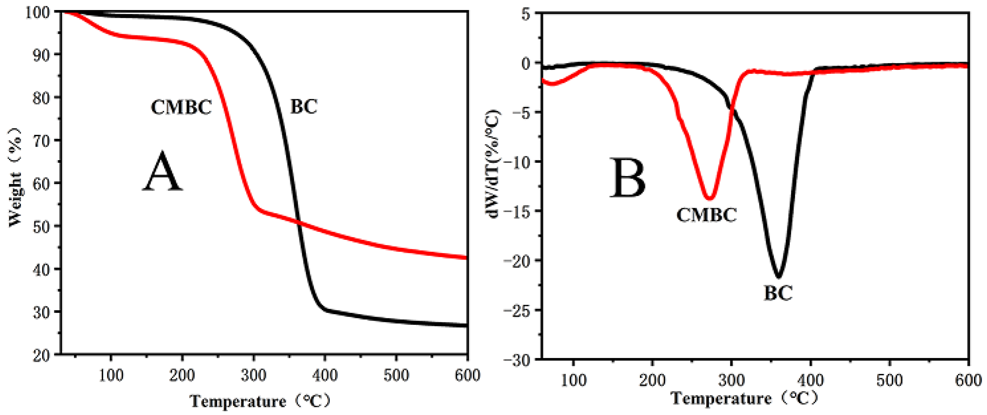 Polymers 14 03306 g005