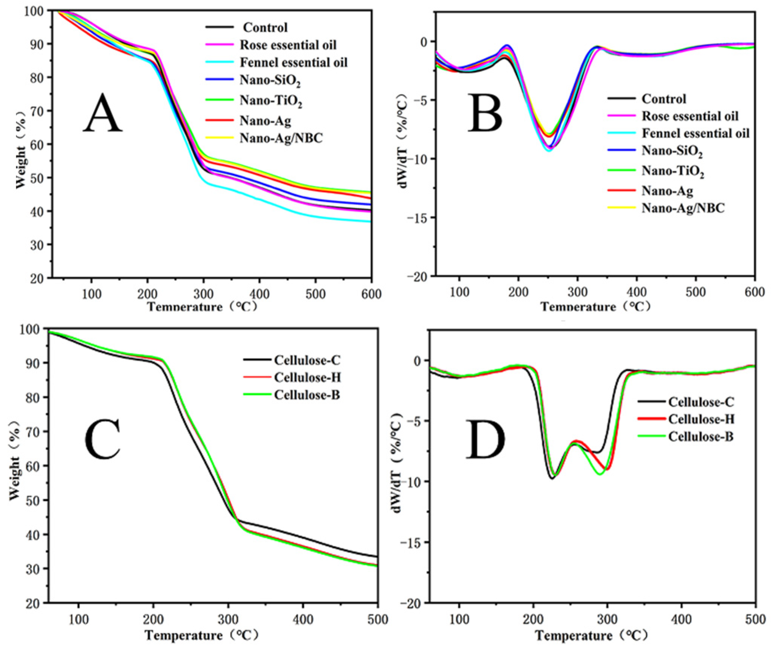 Polymers 14 03306 g009
