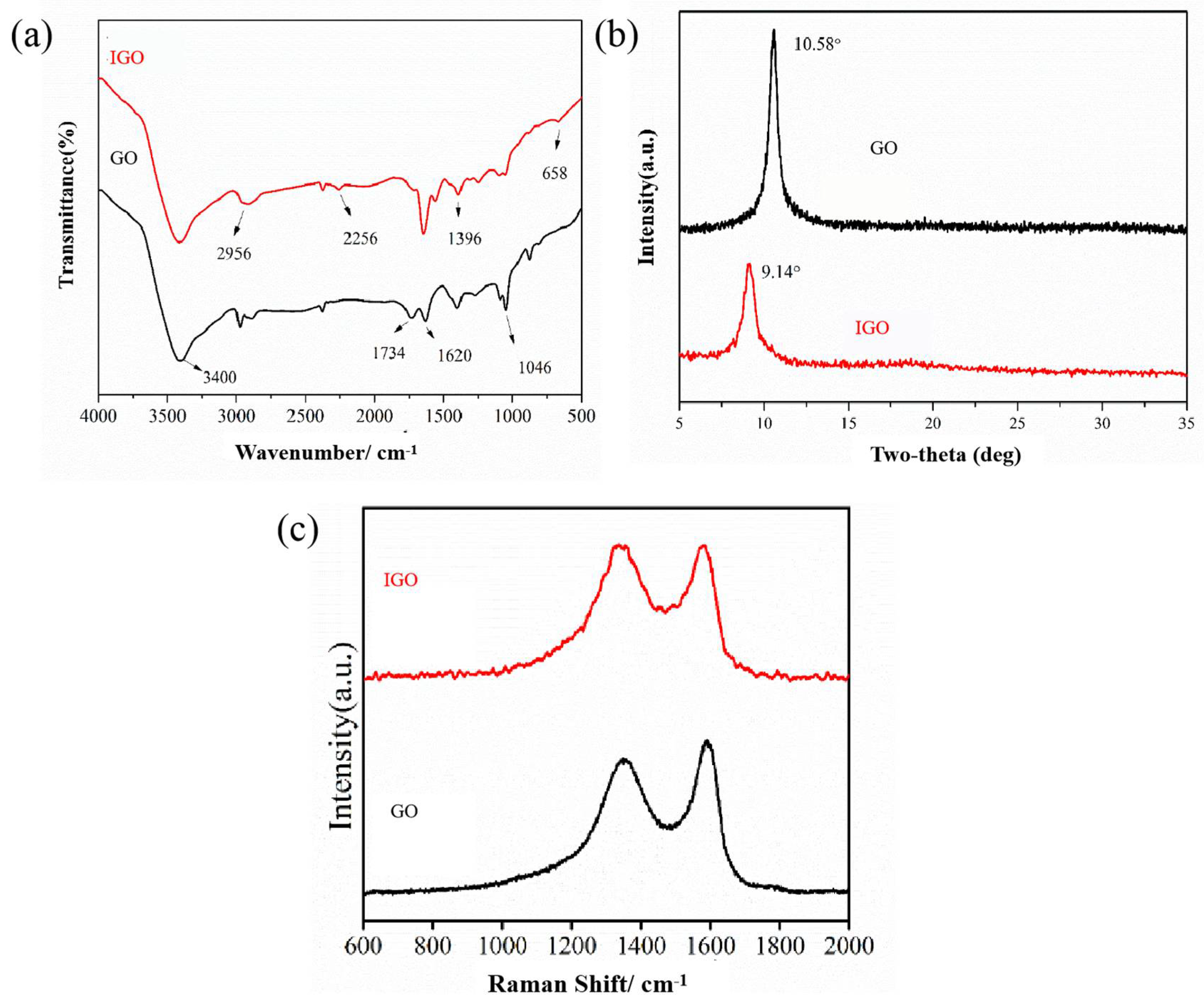 Polymers 14 03315 g002