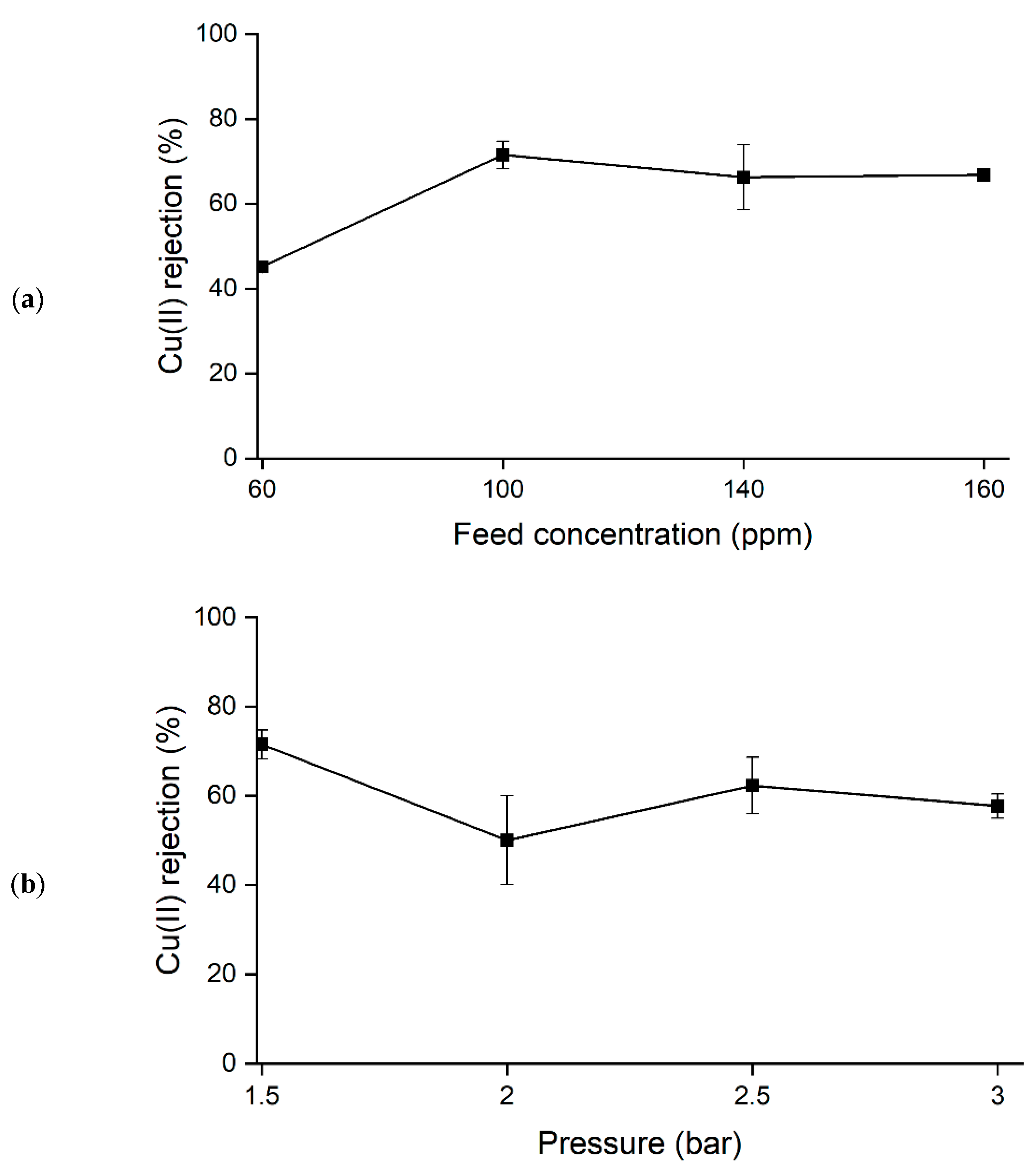 Polymers 14 03325 g003a