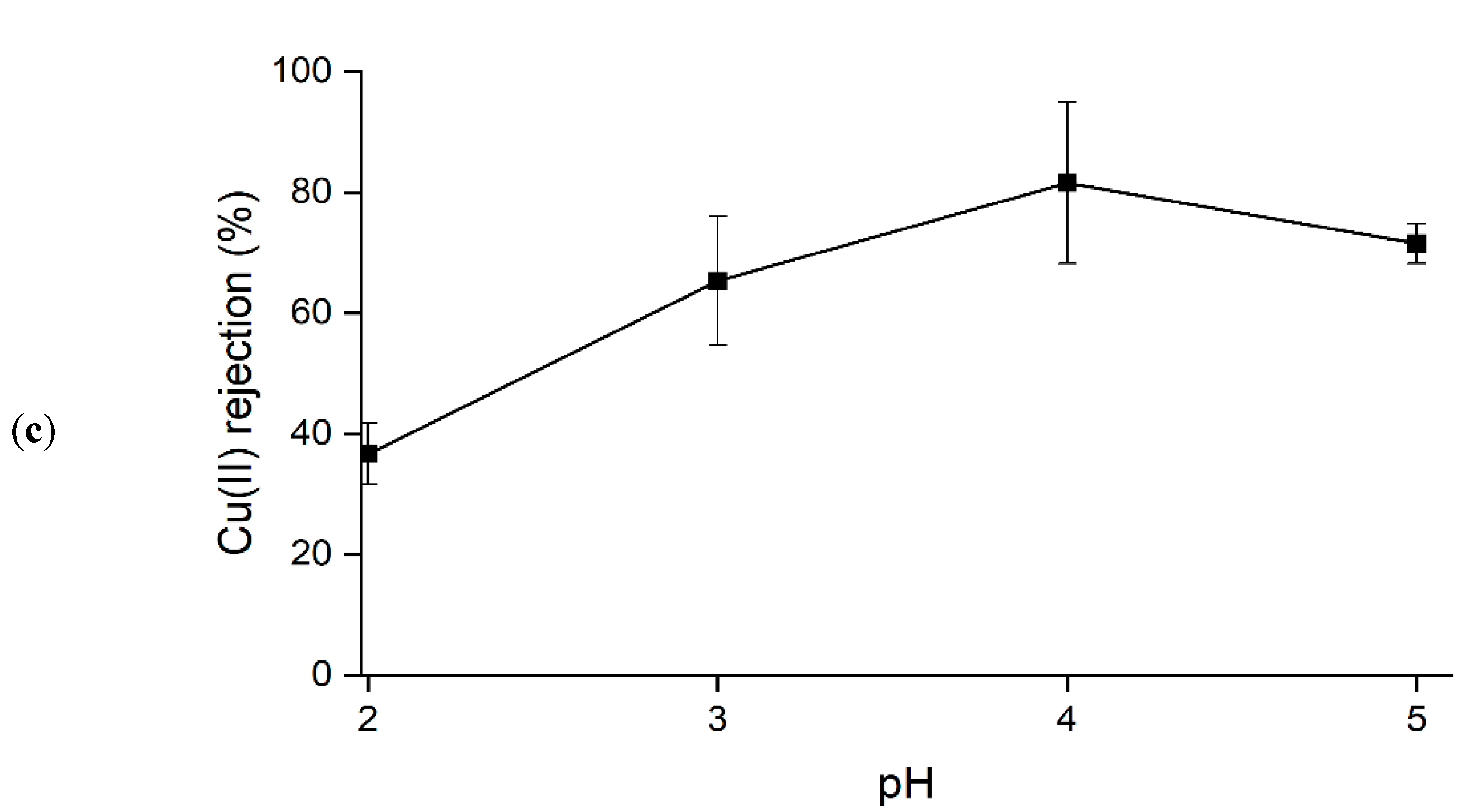 Polymers 14 03325 g003b