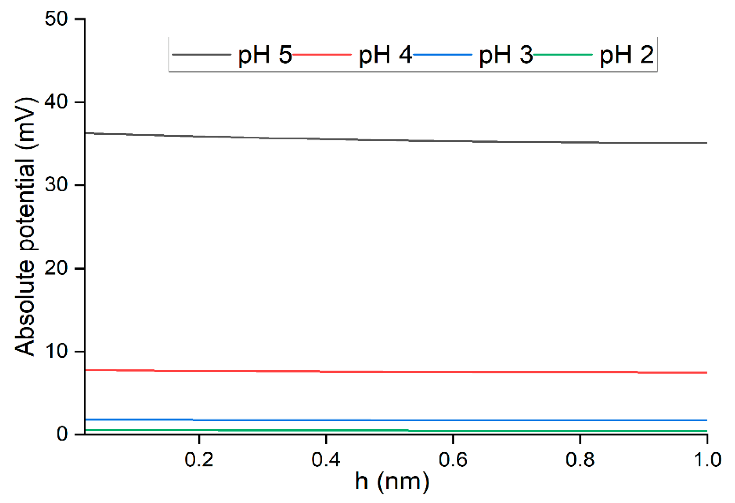 Polymers 14 03325 g006