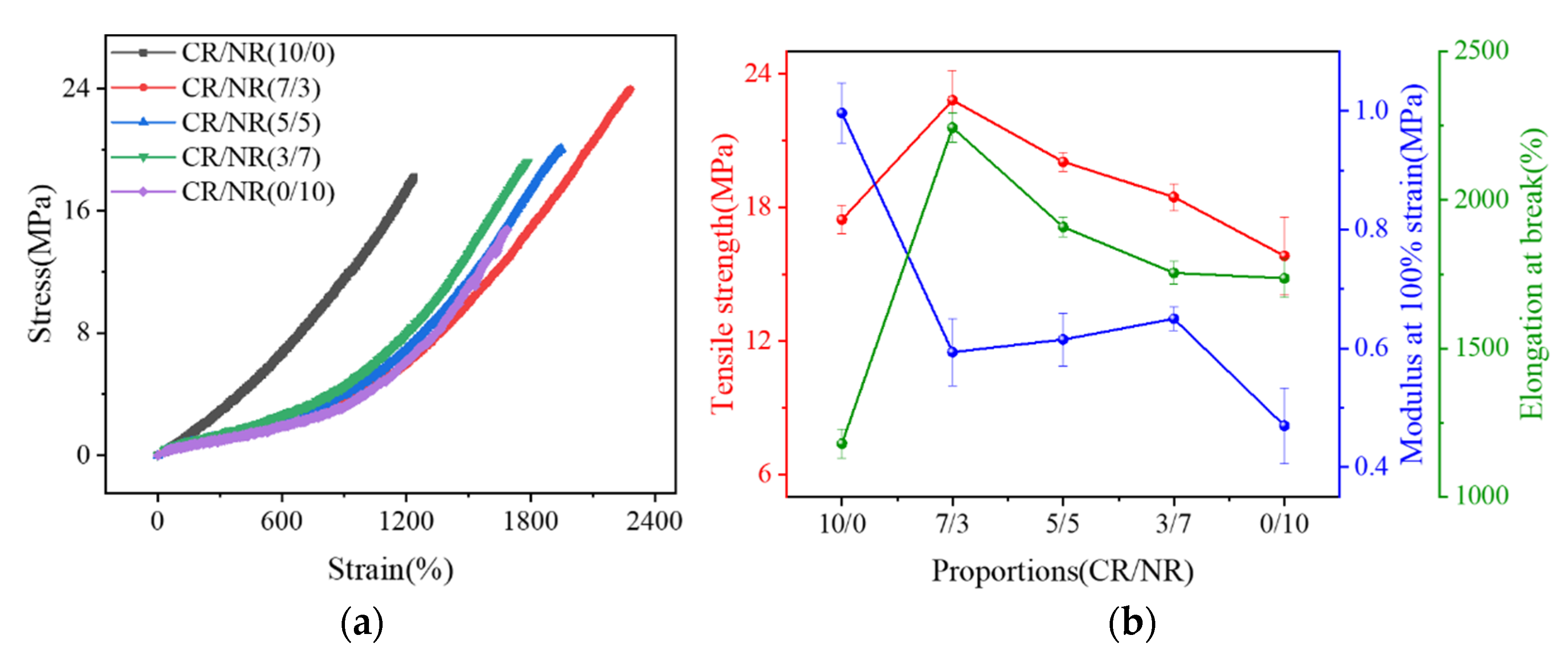 Polymers 14 03326 g003