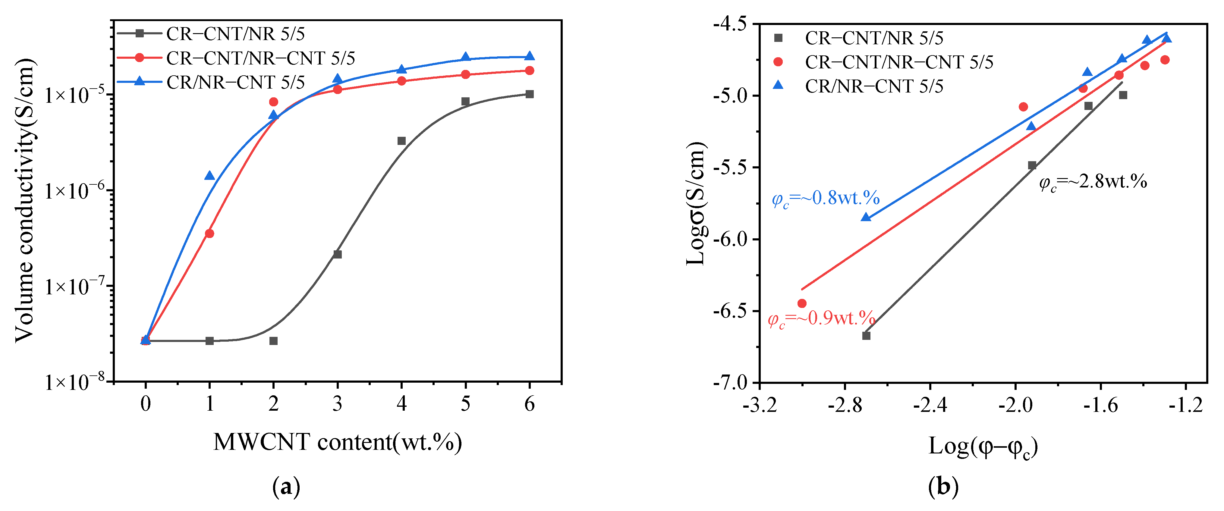 Polymers 14 03326 g005