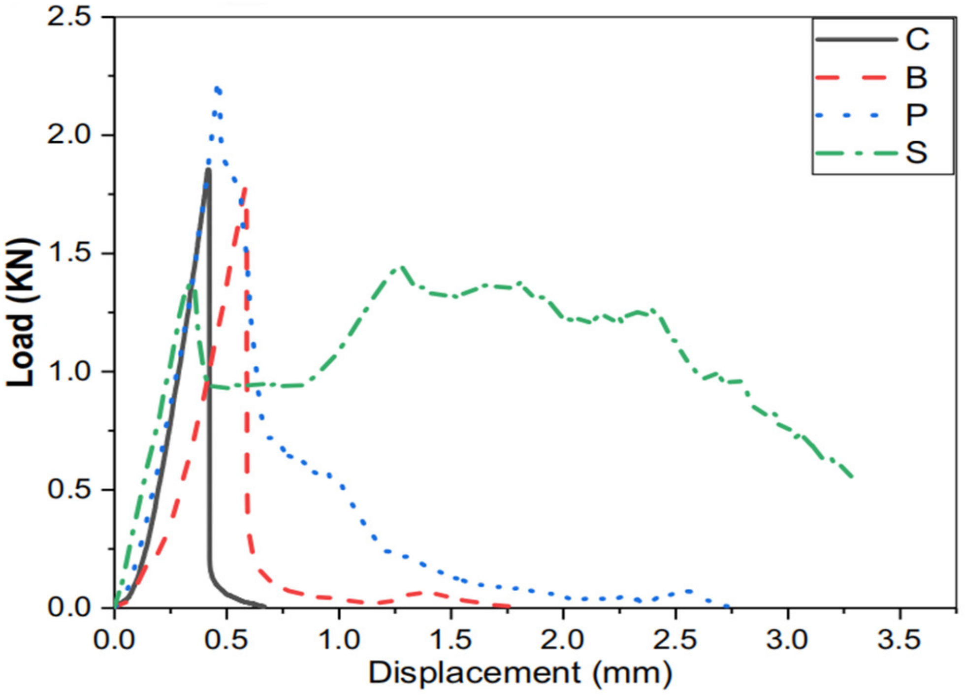 Polymers 14 03333 g003