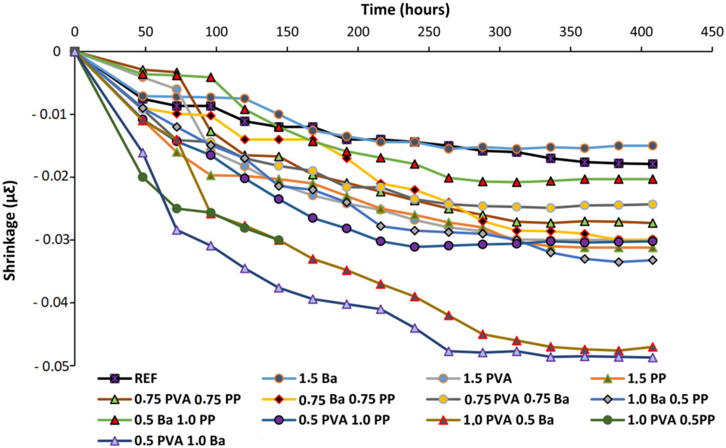 Polymers 14 03333 g008