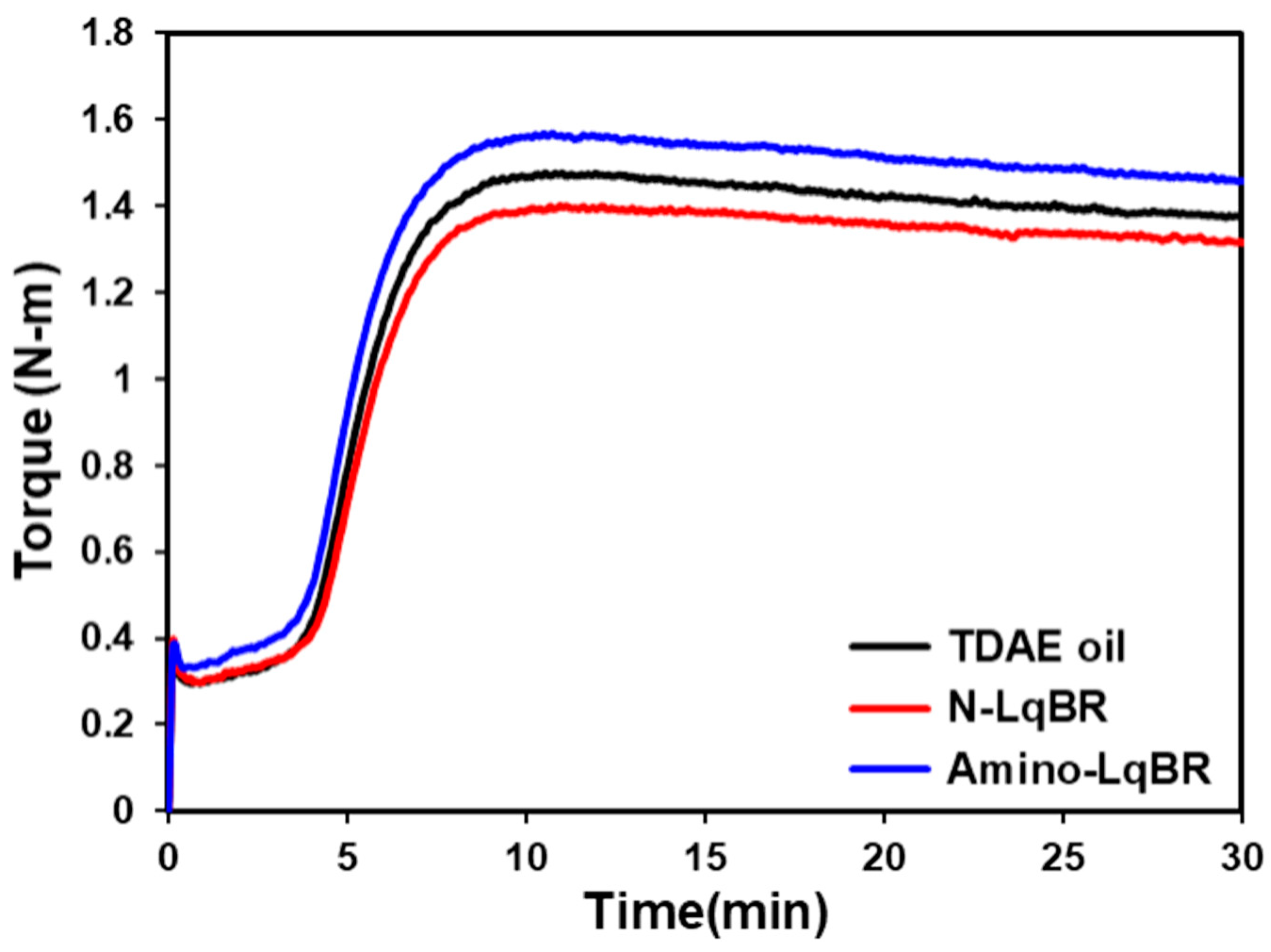 Polymers 14 03343 g006