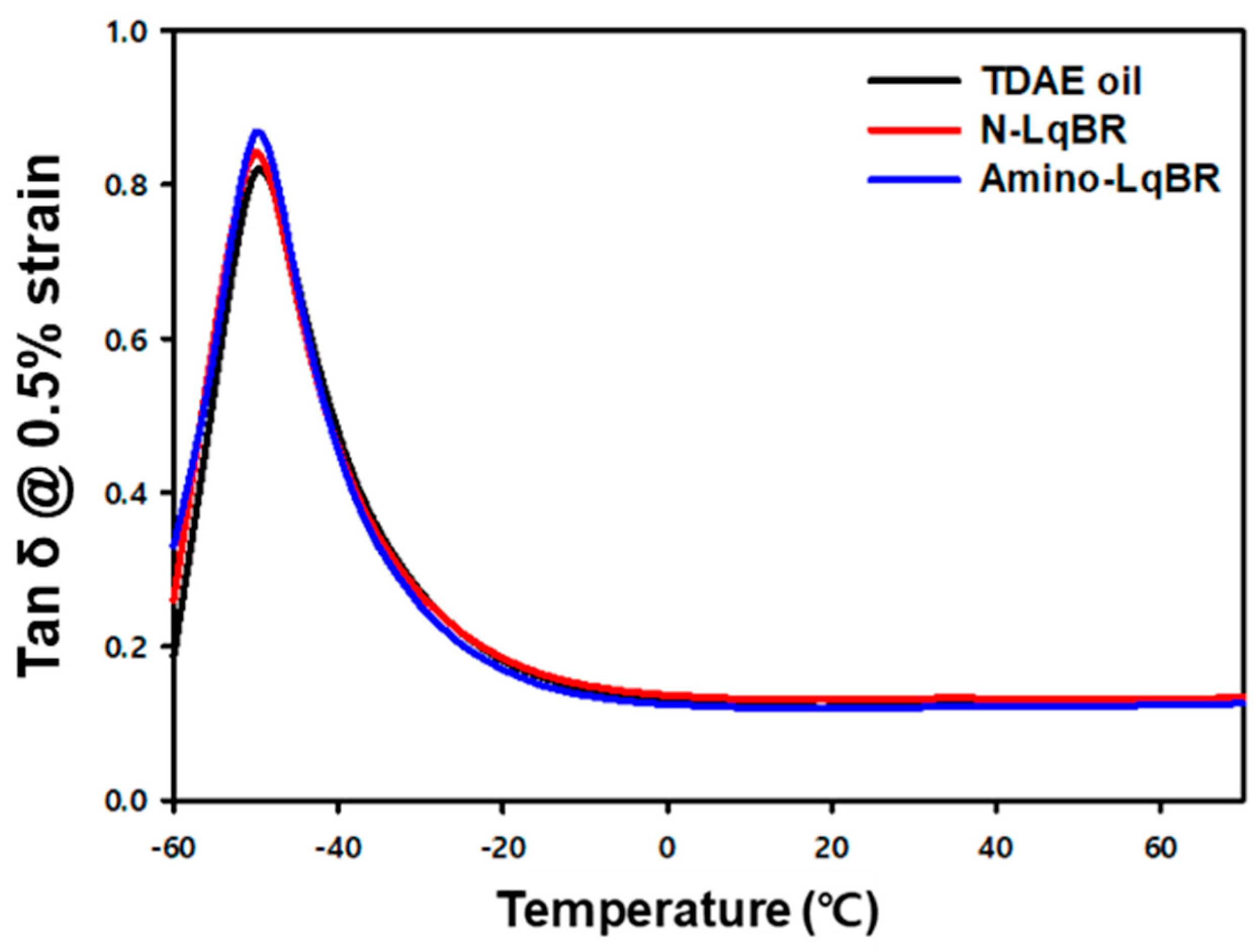 Polymers 14 03343 g010