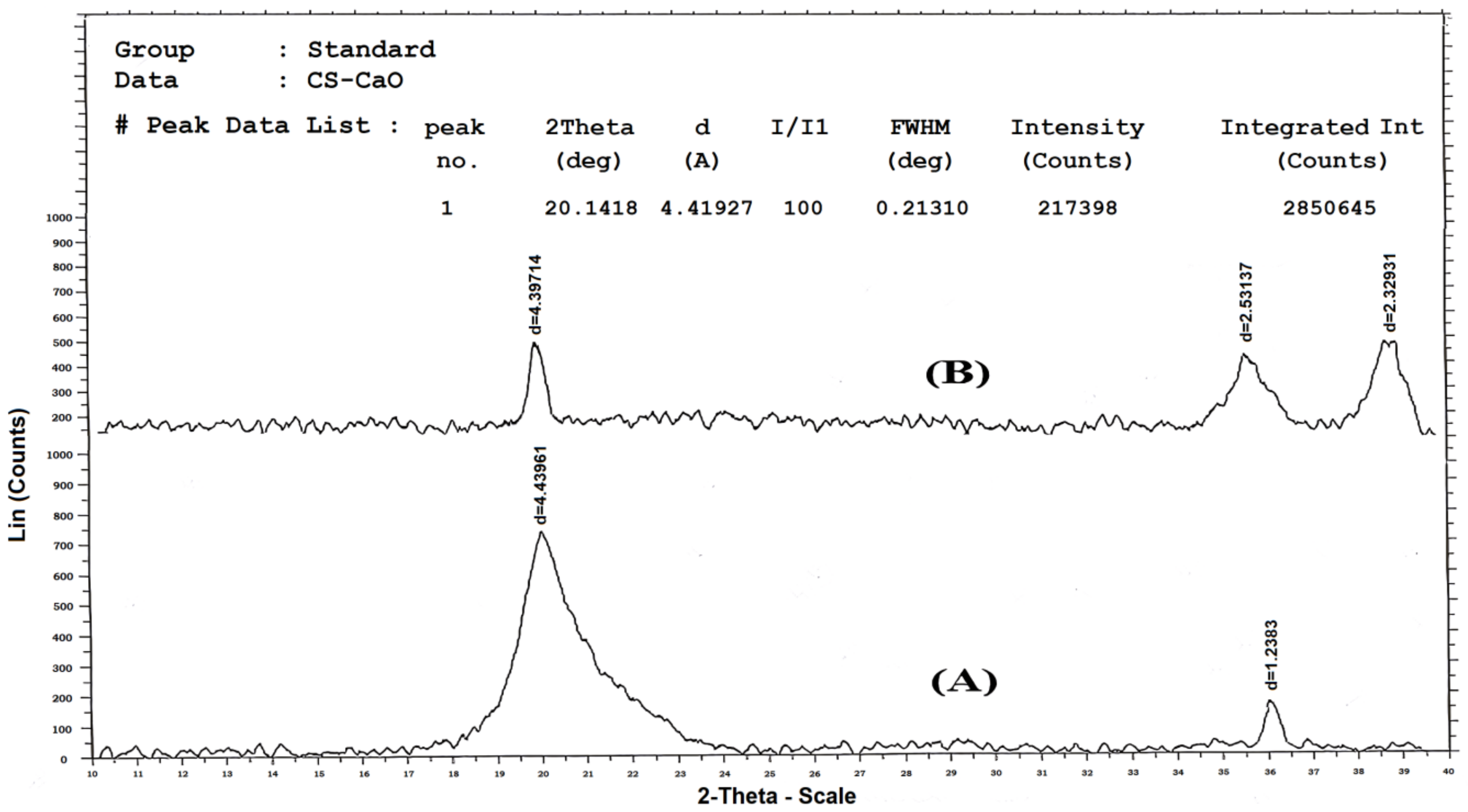 Polymers 14 03347 g003