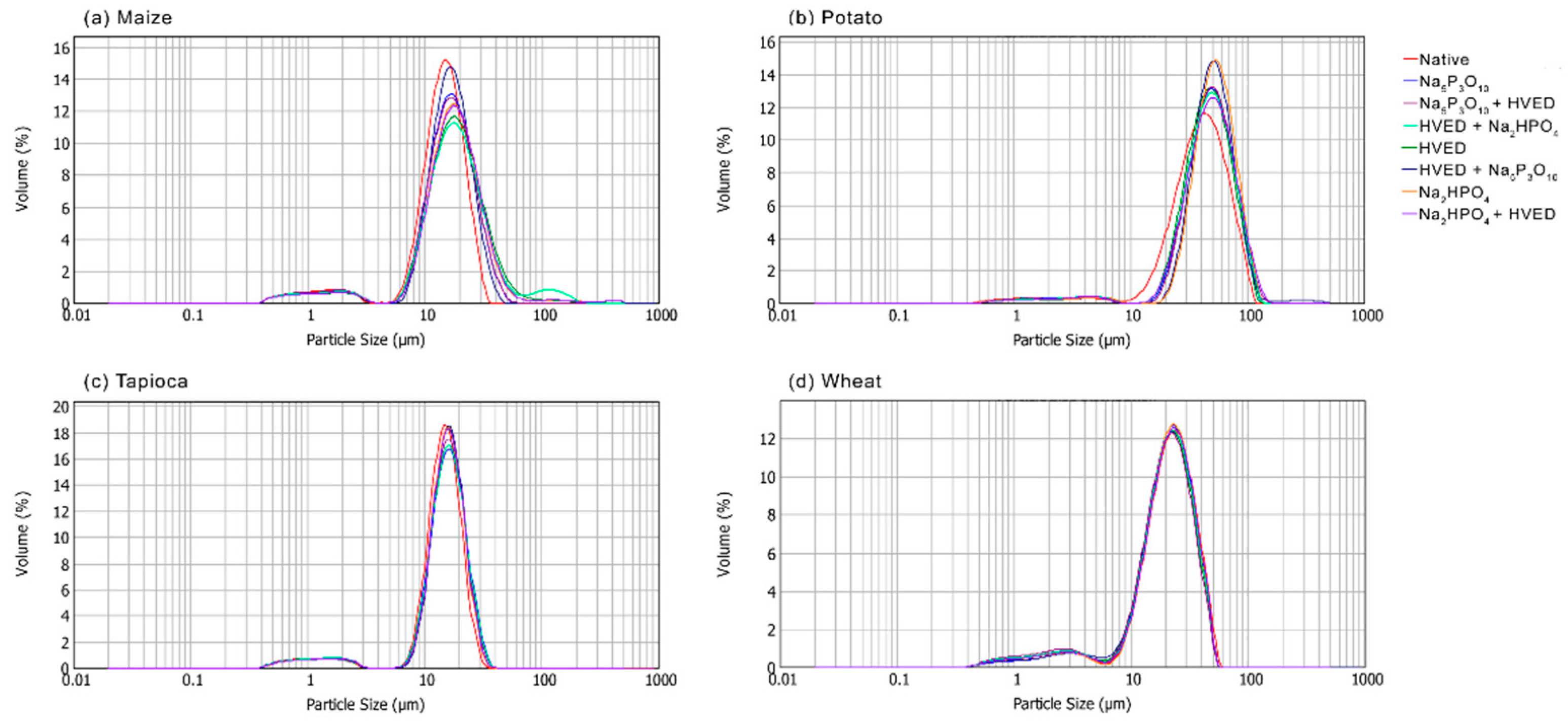 Polymers 14 03359 g005