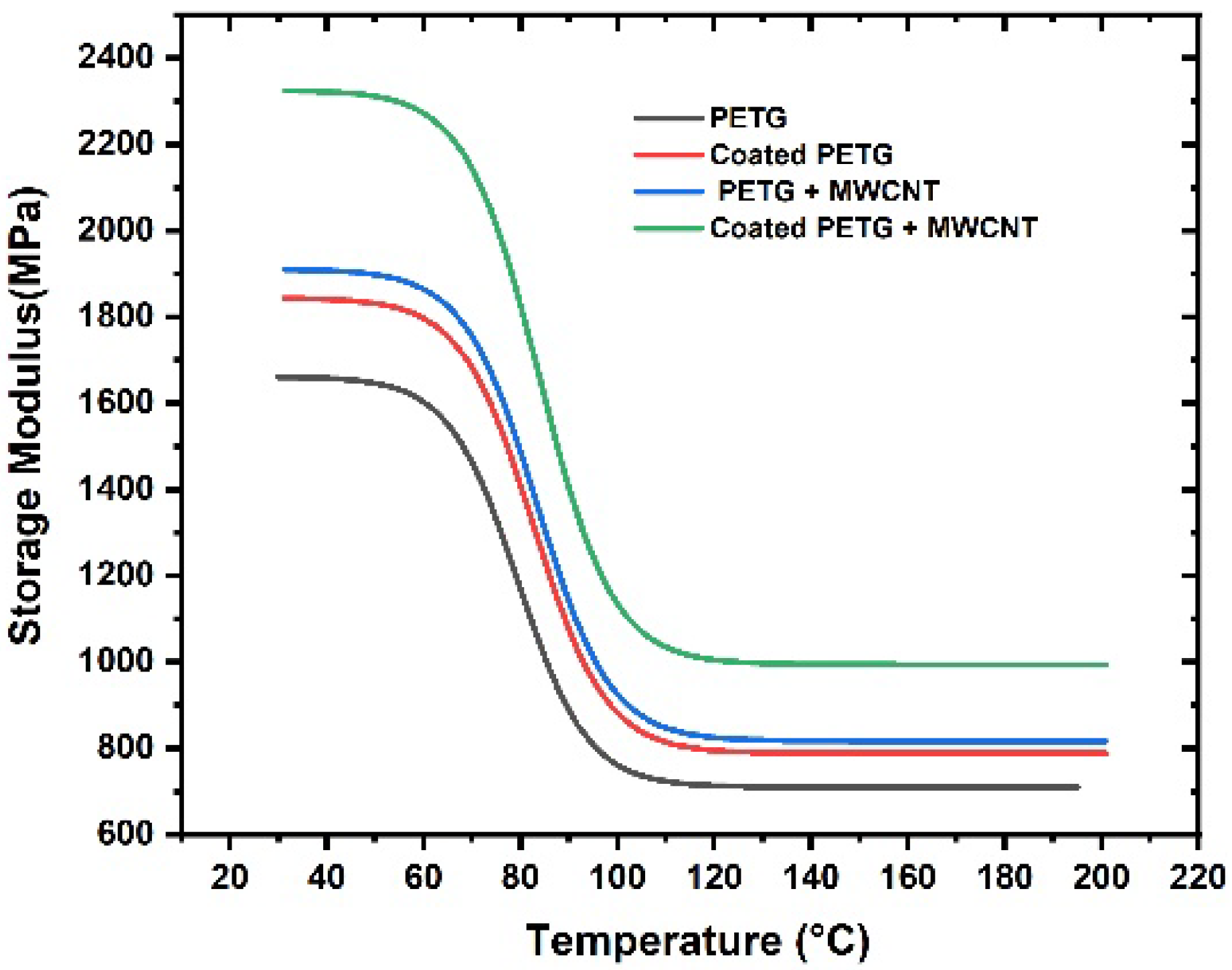 Polymers 14 03366 g009