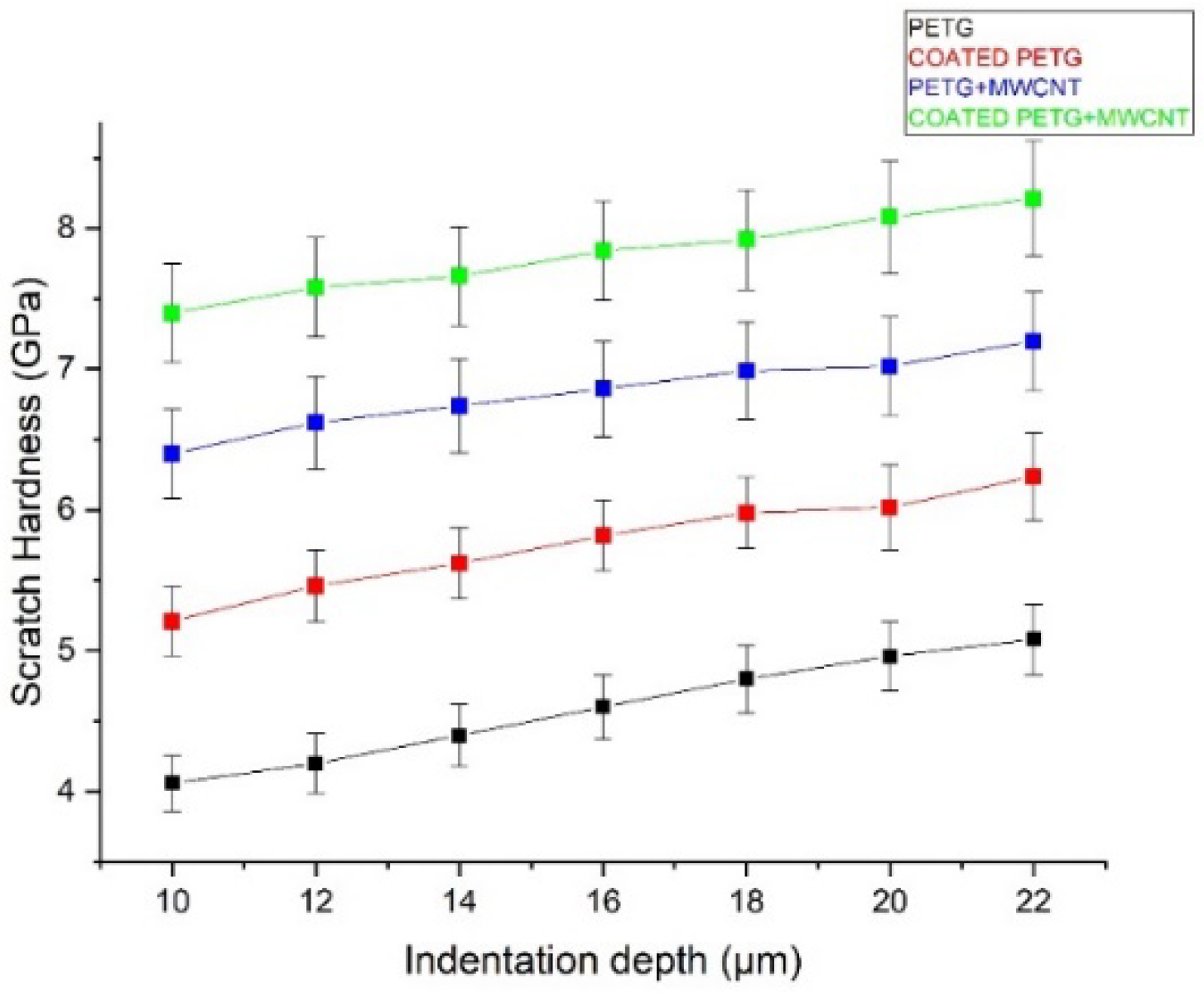 Polymers 14 03366 g017