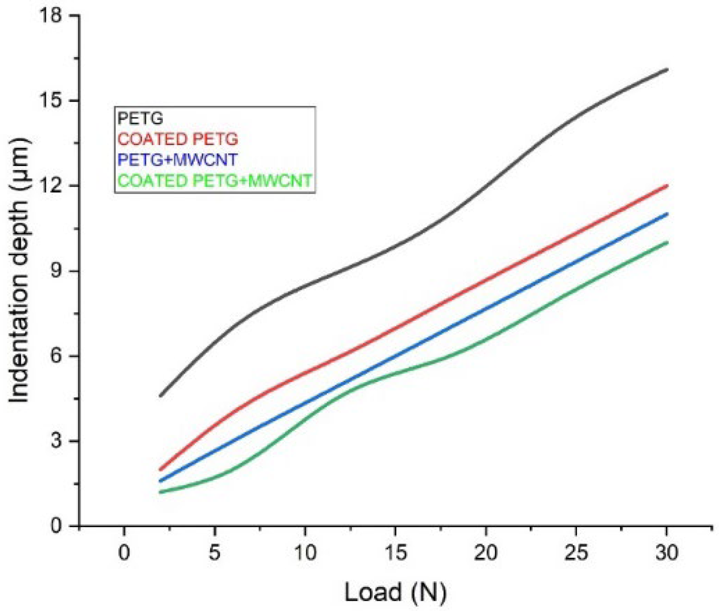 Polymers 14 03366 g018