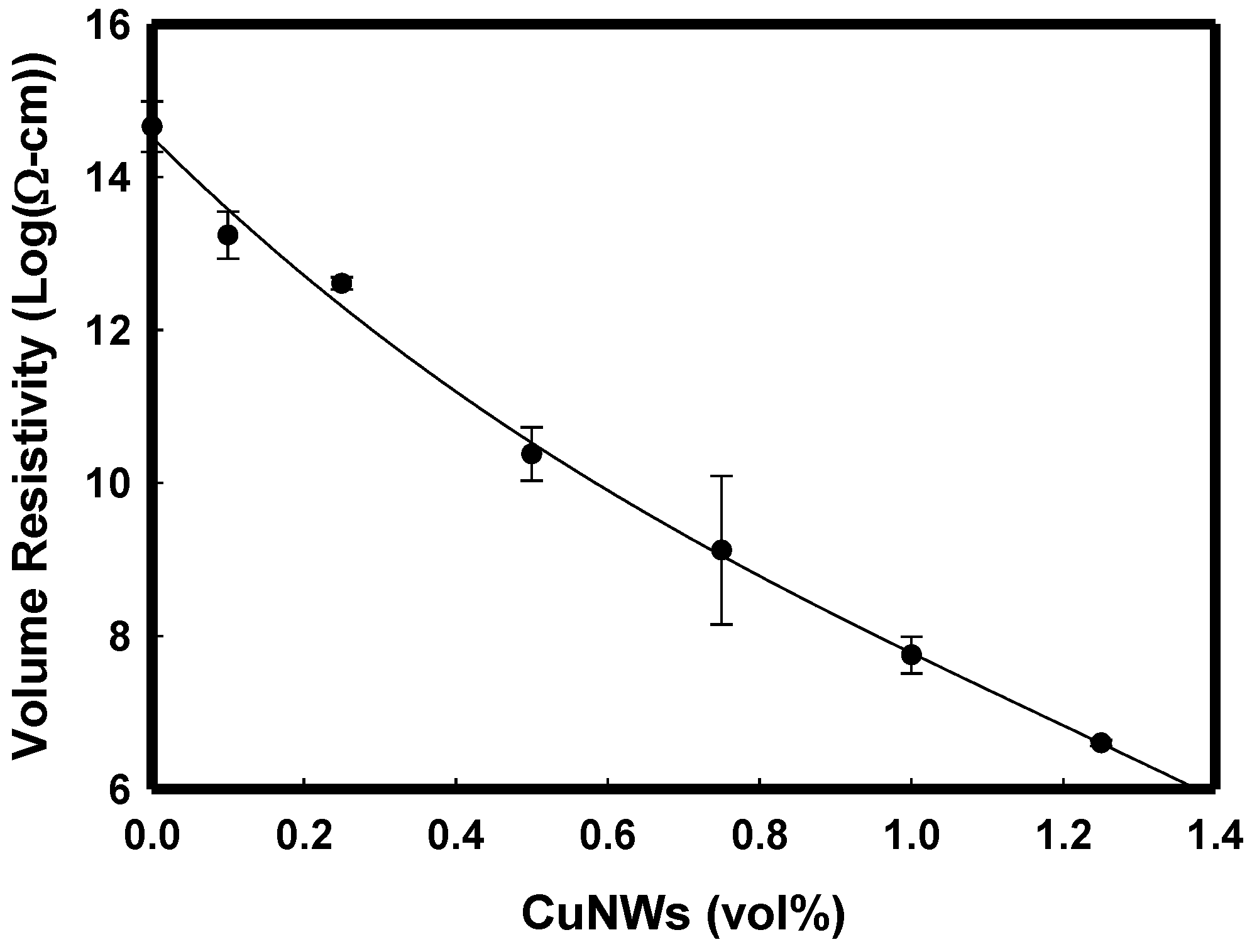 Polymers 14 03369 g010