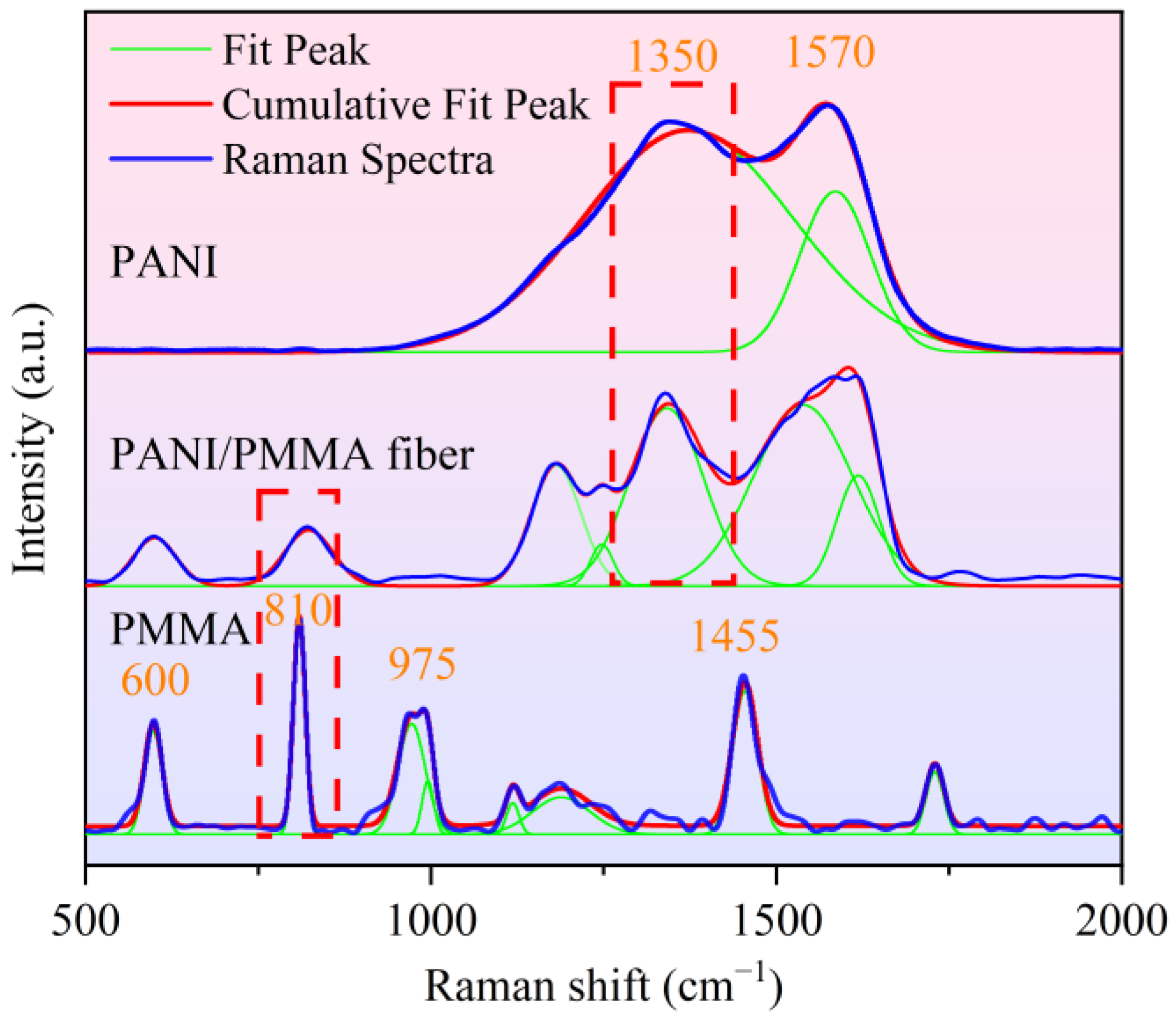 Polymers 14 03401 g001