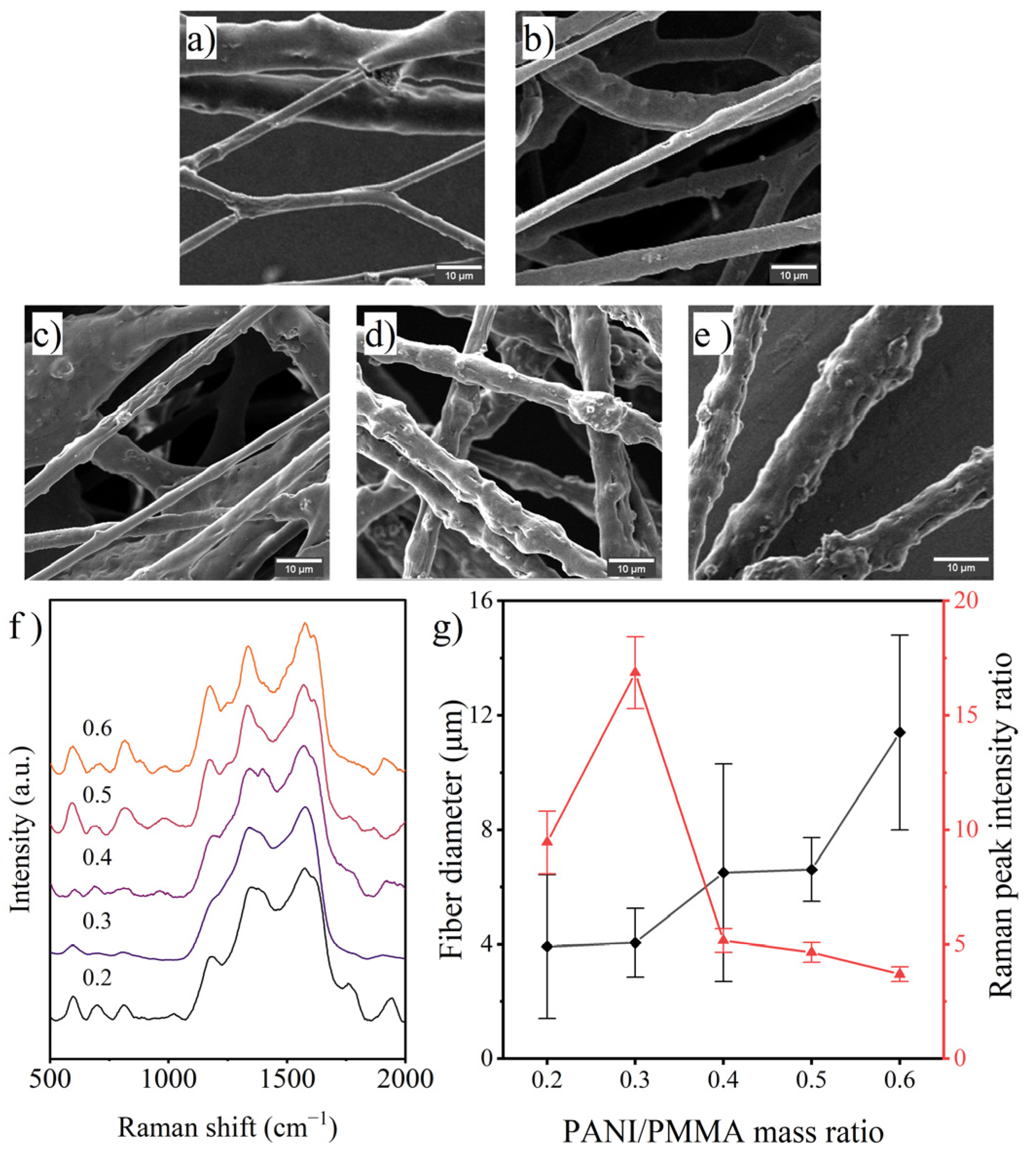 Polymers 14 03401 g003