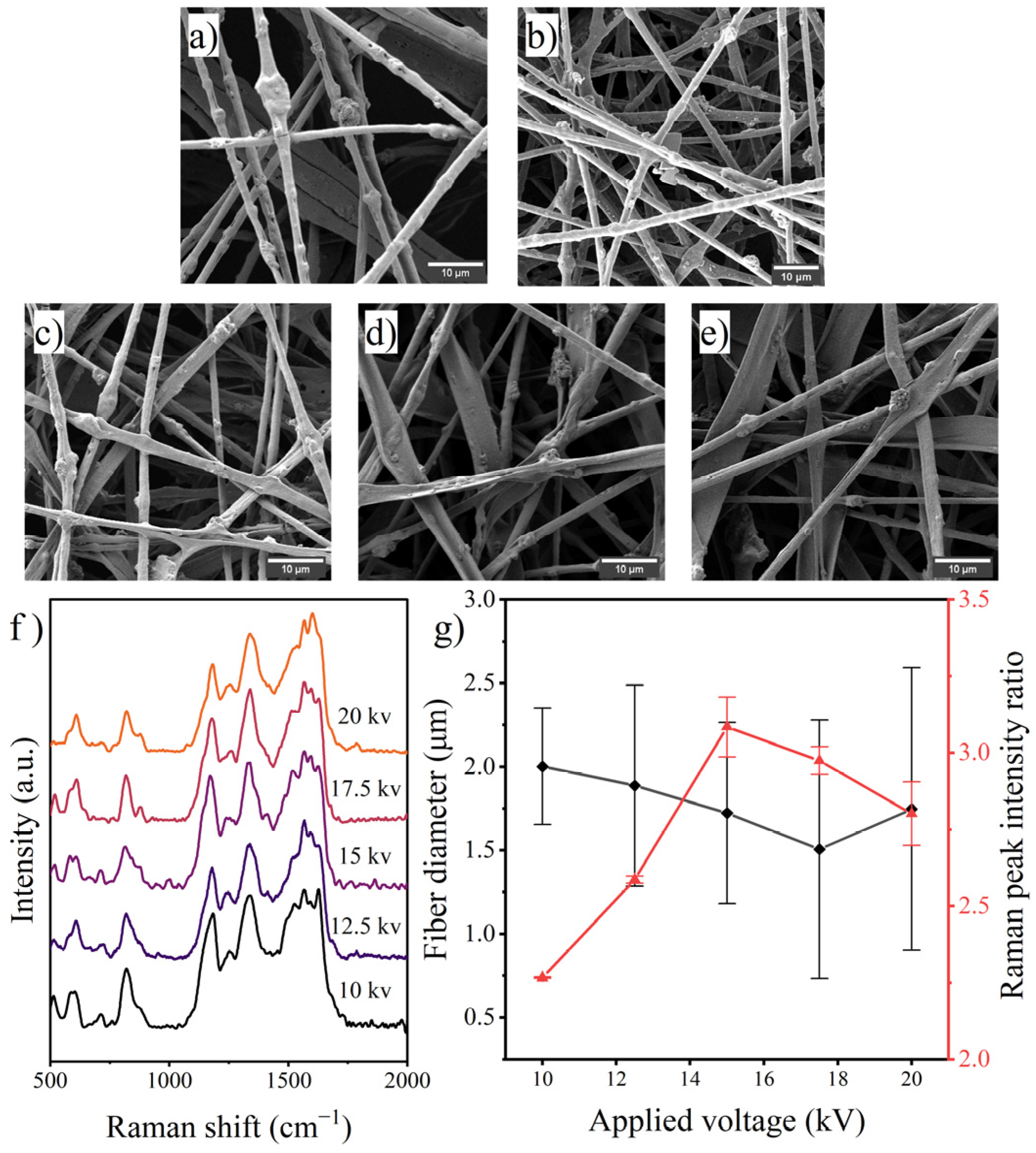 Polymers 14 03401 g004