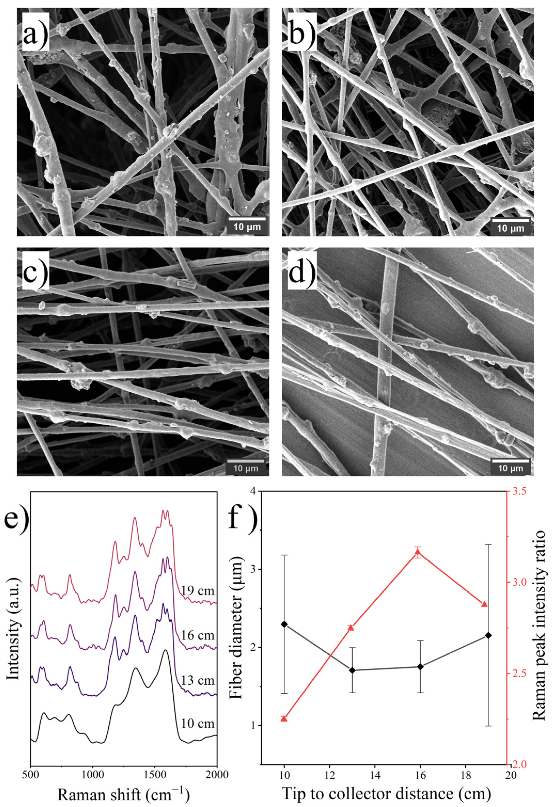 Polymers 14 03401 g005