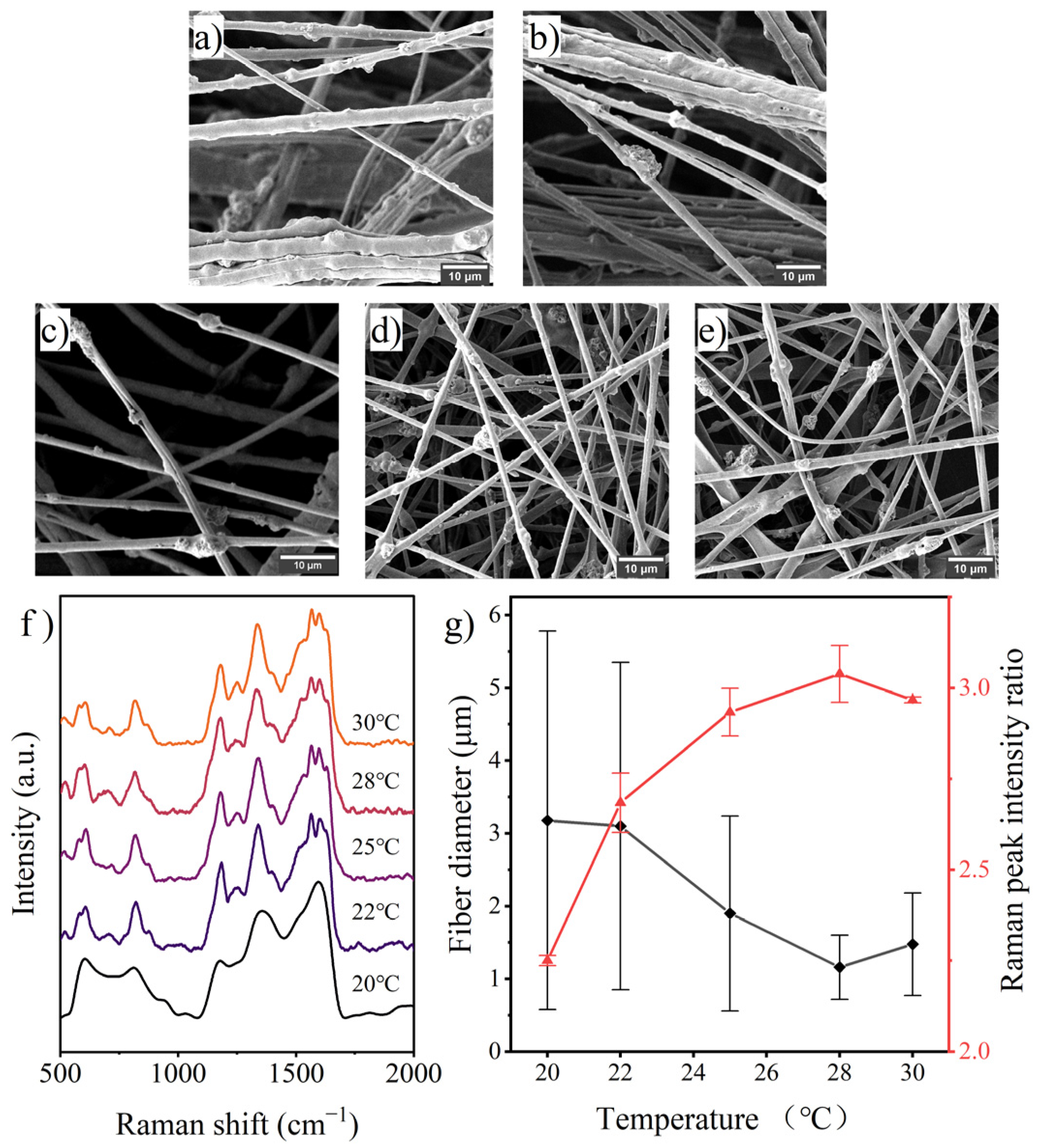 Polymers 14 03401 g006