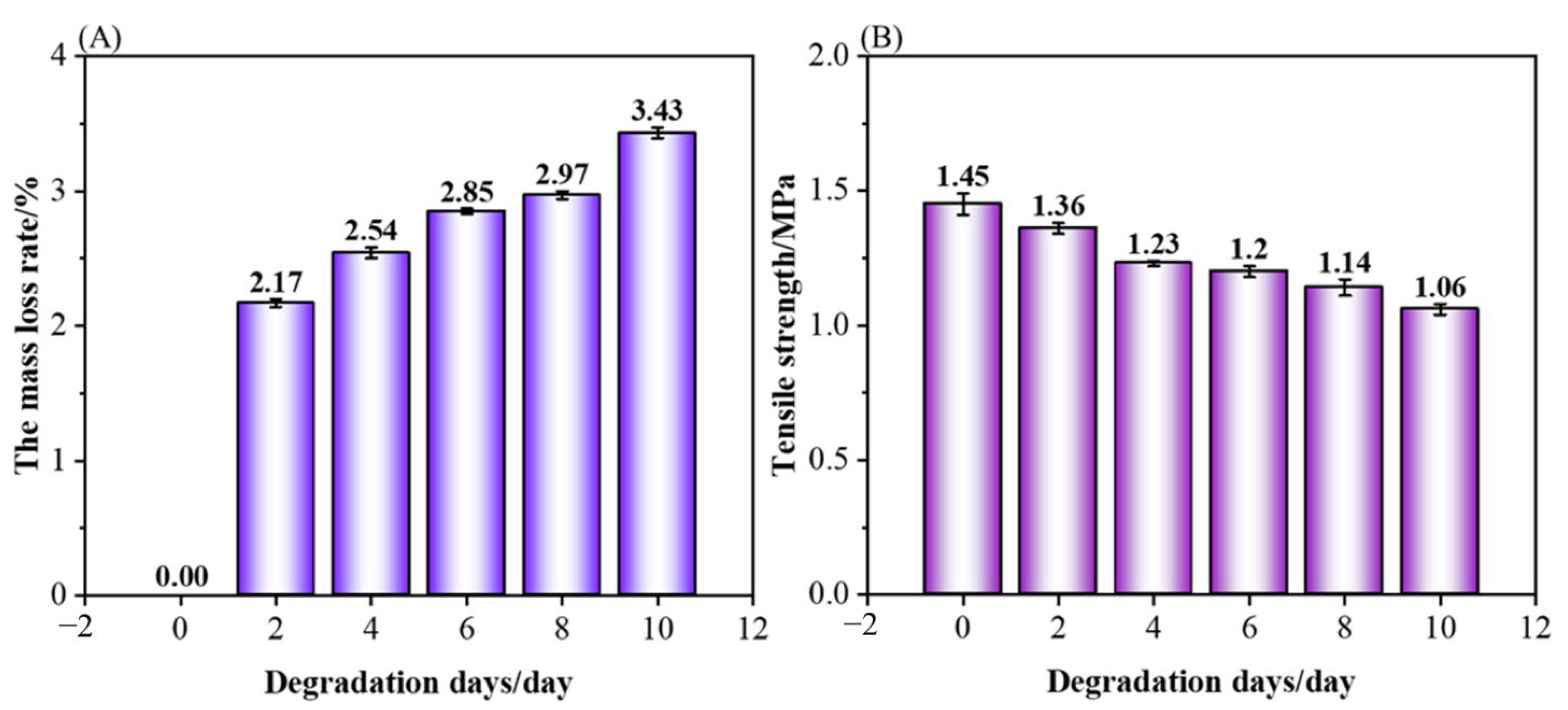 Polymers 14 03404 g009