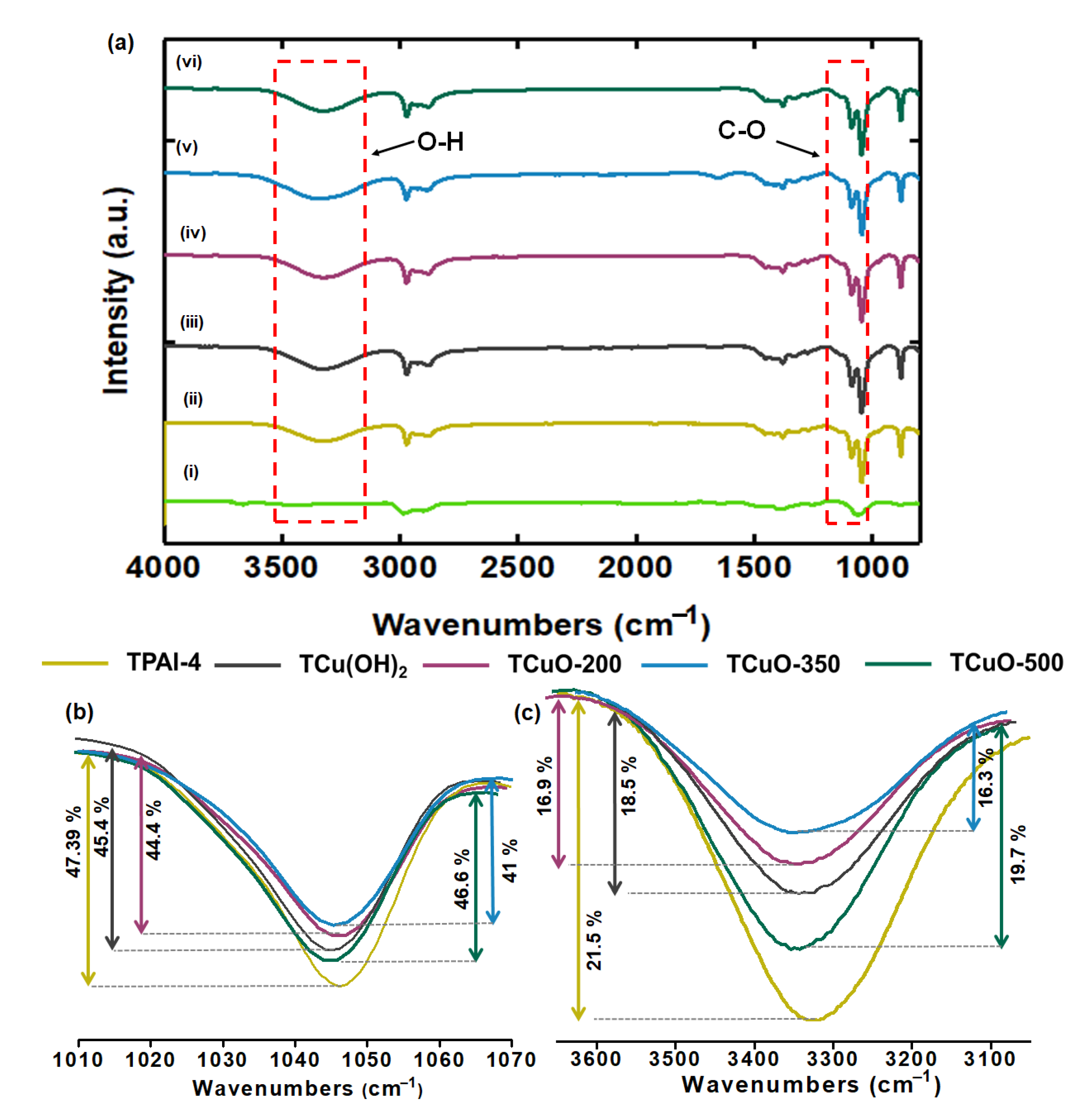 Polymers 14 03426 g003