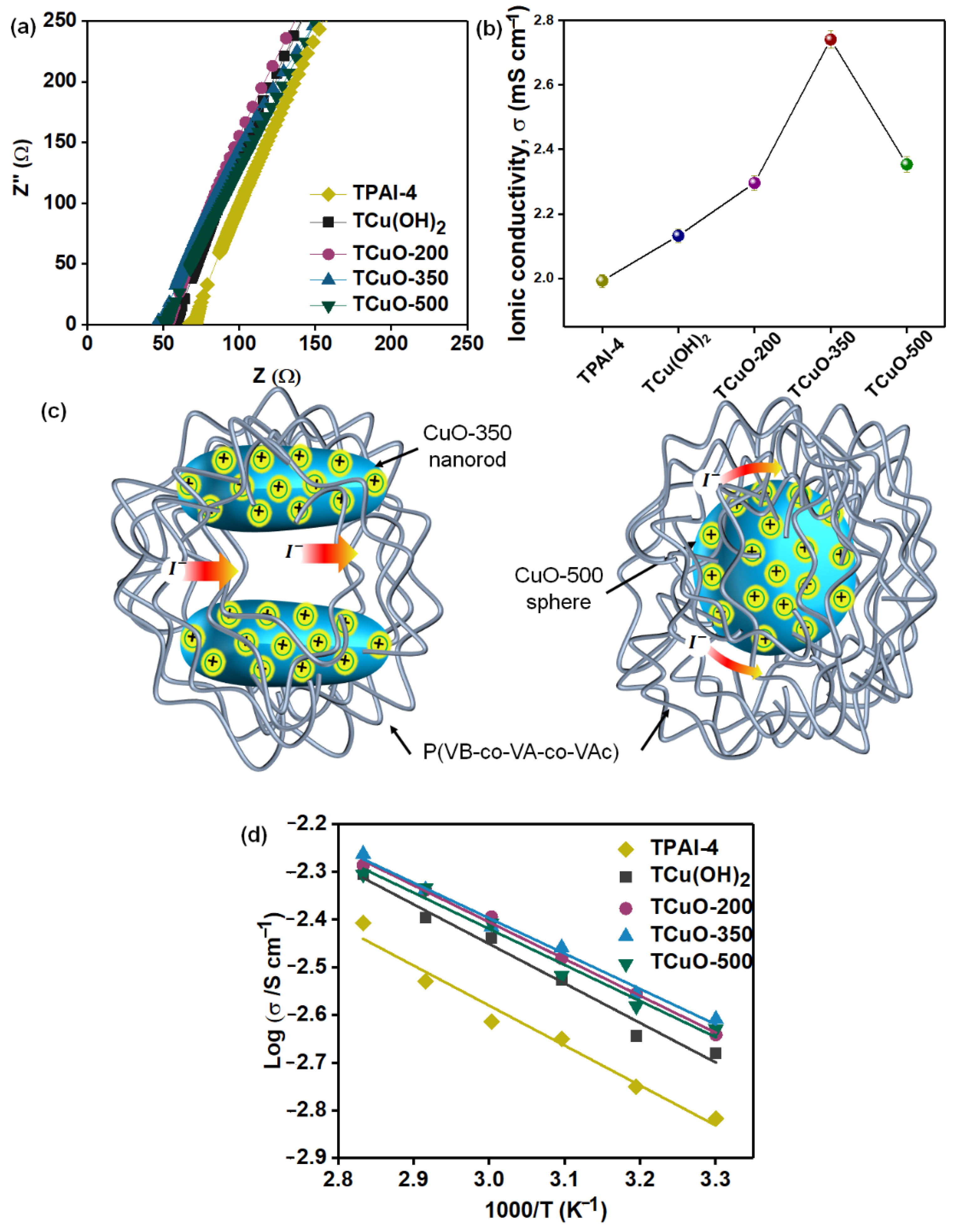 Polymers 14 03426 g005