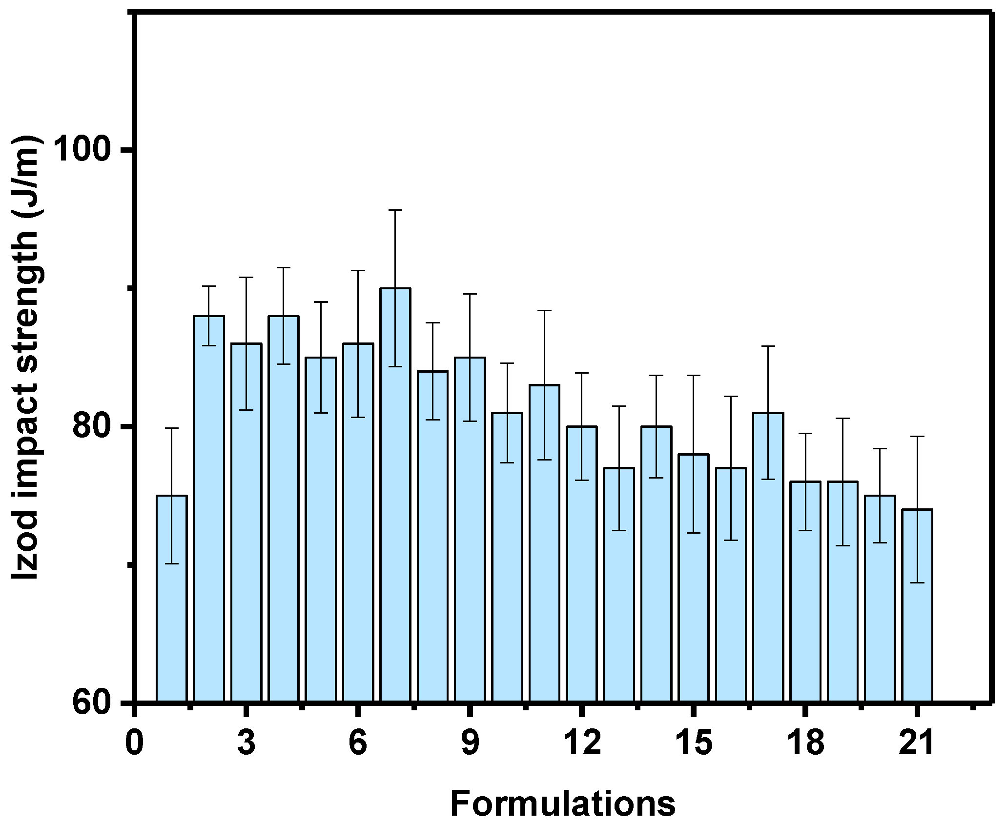 Polymers 14 03427 g005