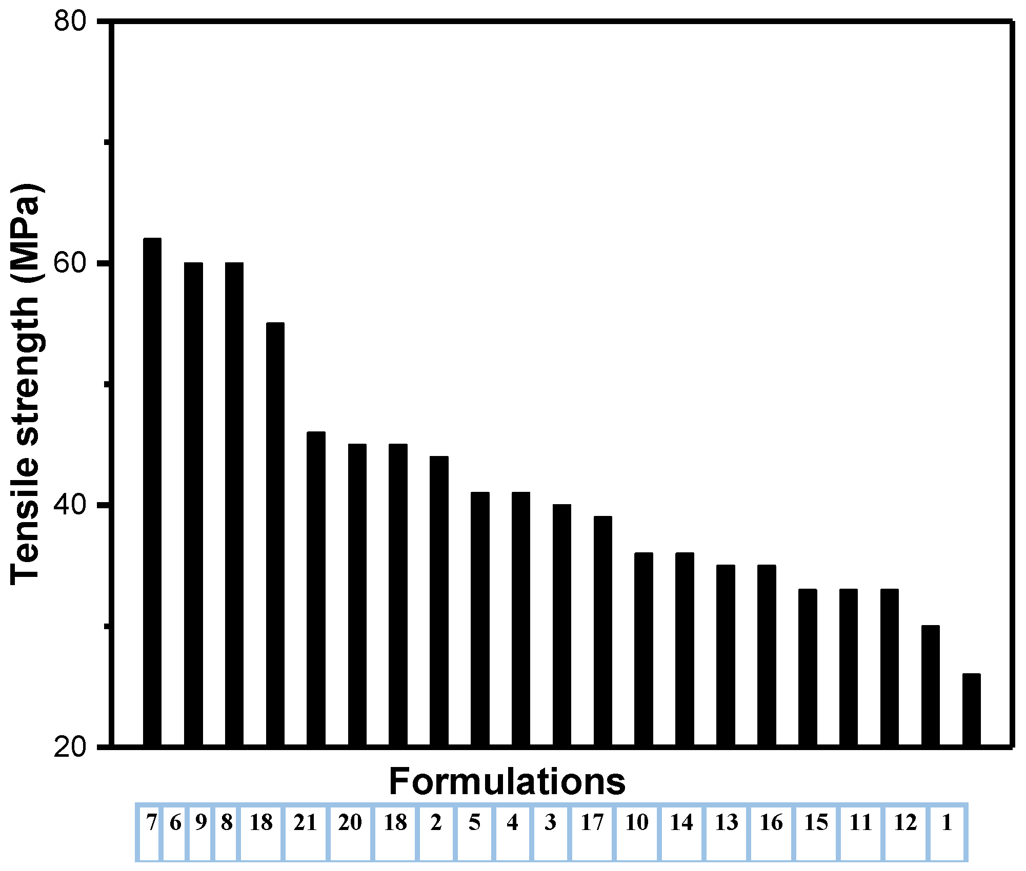 Polymers 14 03427 g007