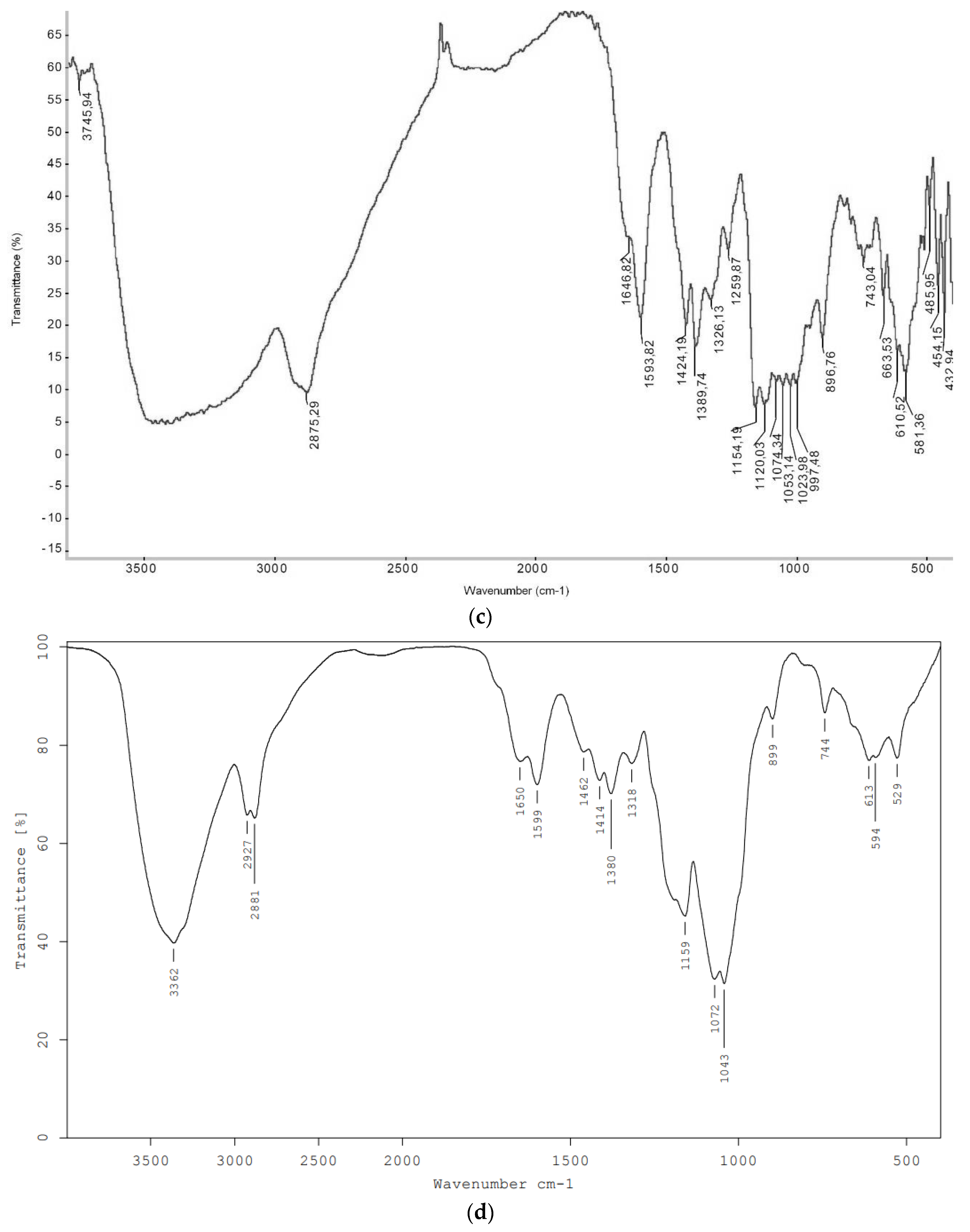 Polymers 14 03431 g003b