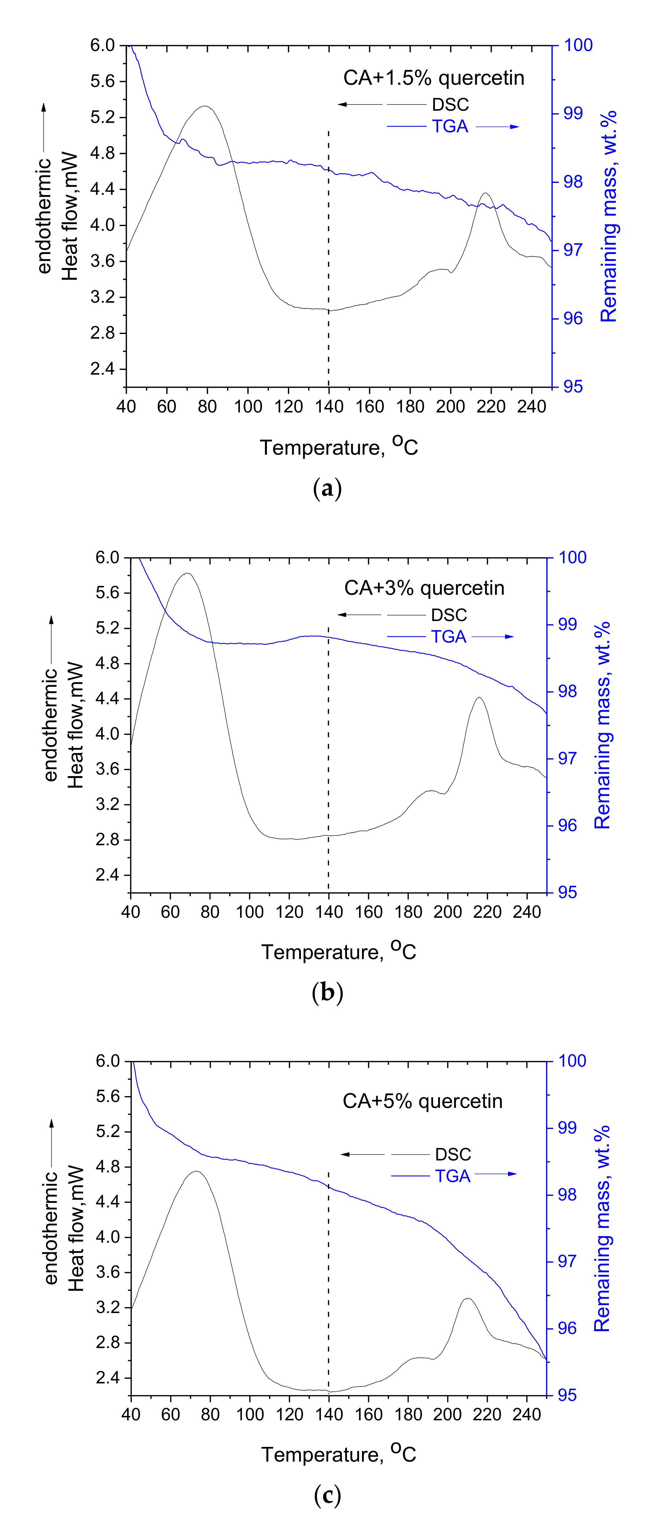 Polymers 14 03434 g004