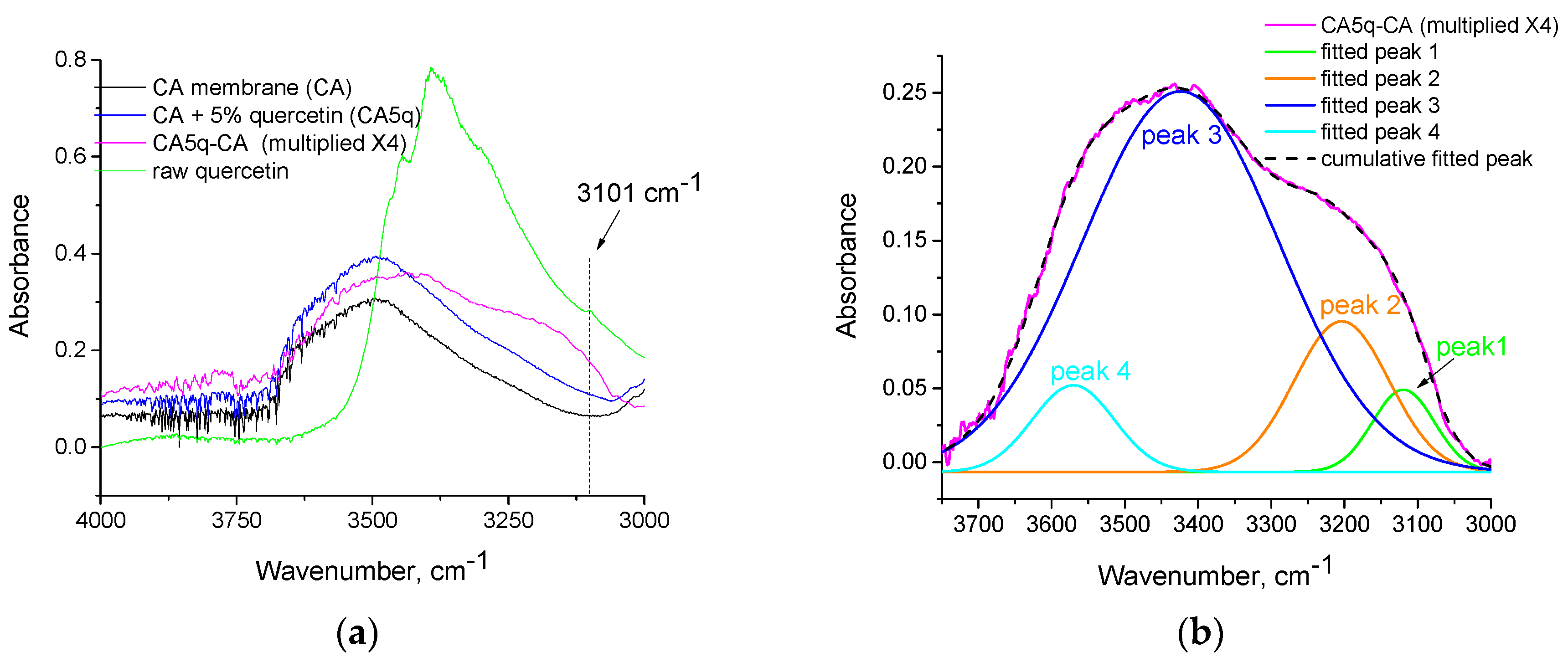 Polymers 14 03434 g006