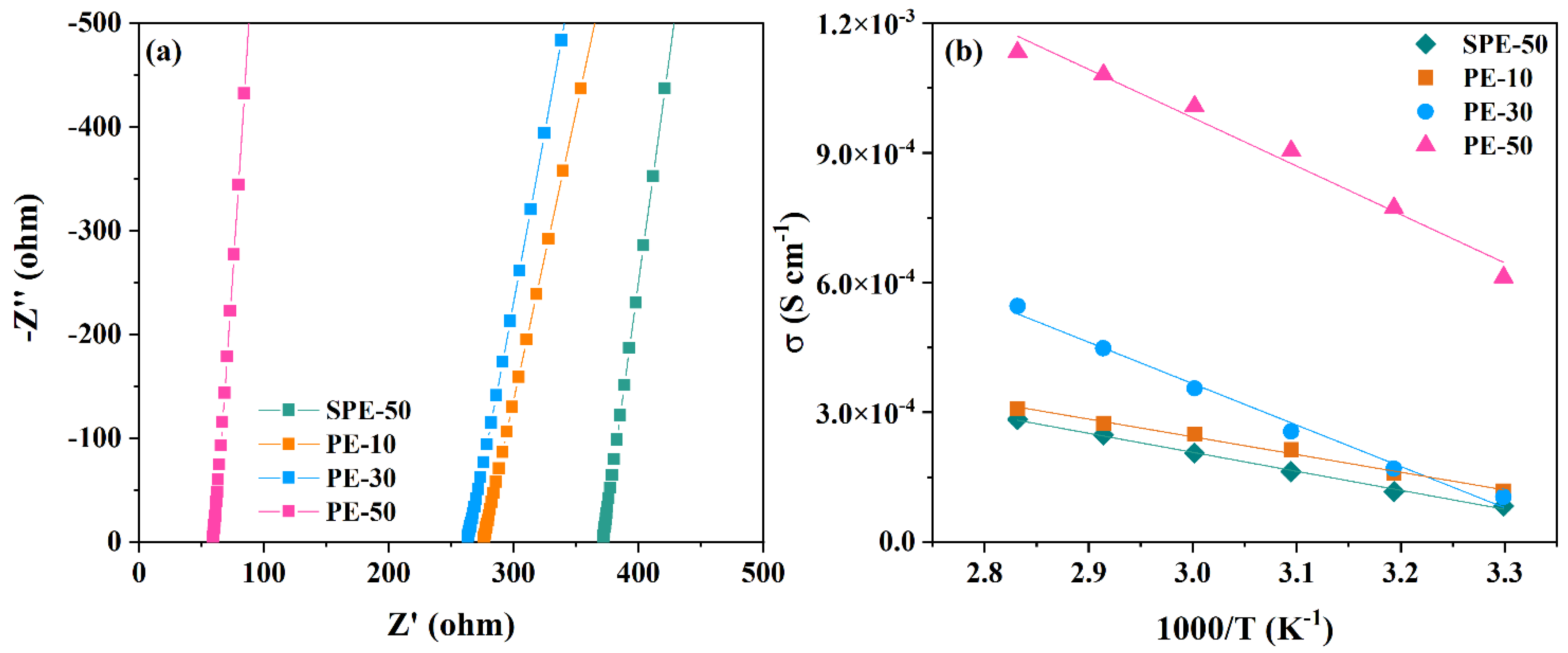 Polymers 14 03443 g005