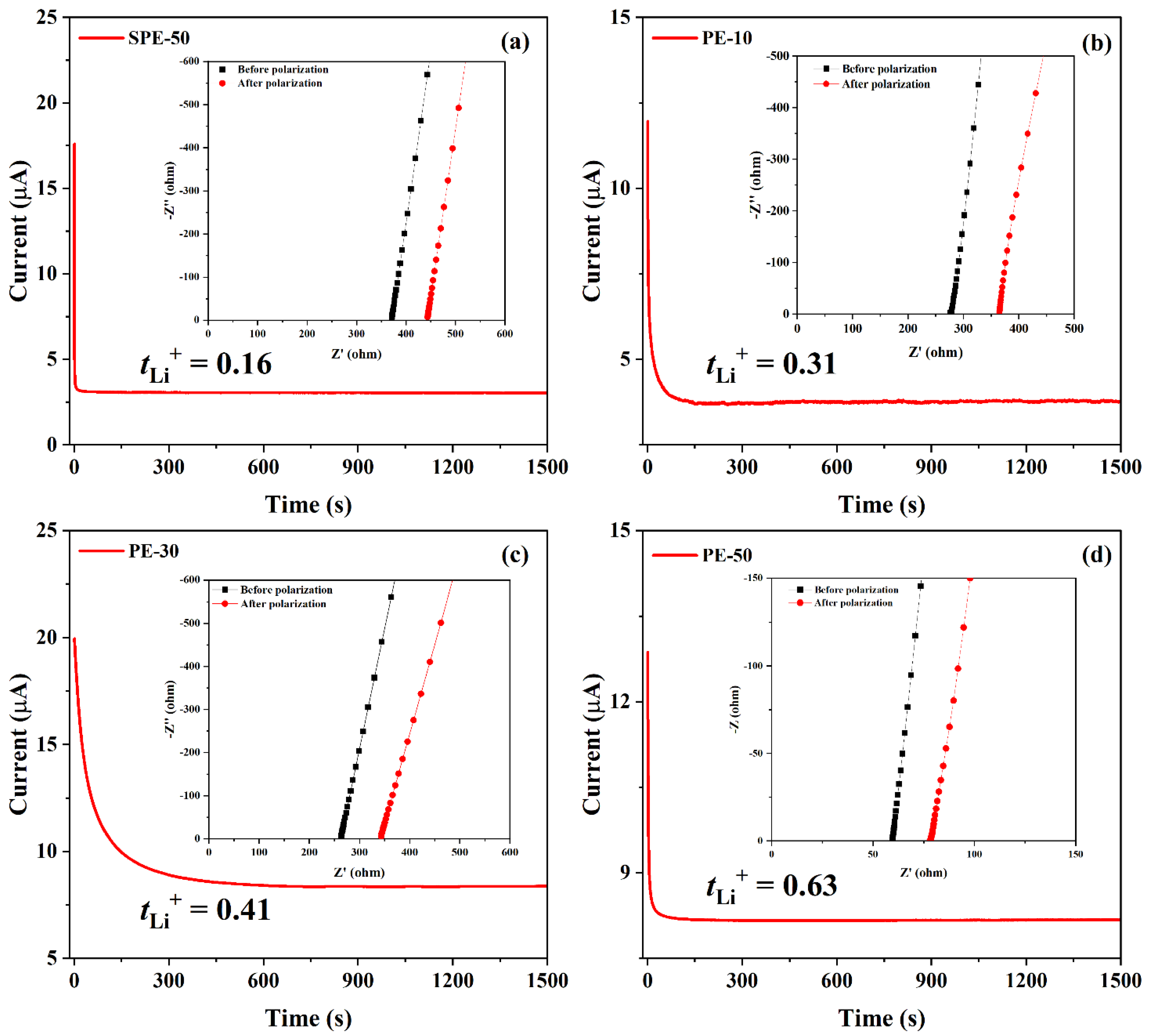 Polymers 14 03443 g006