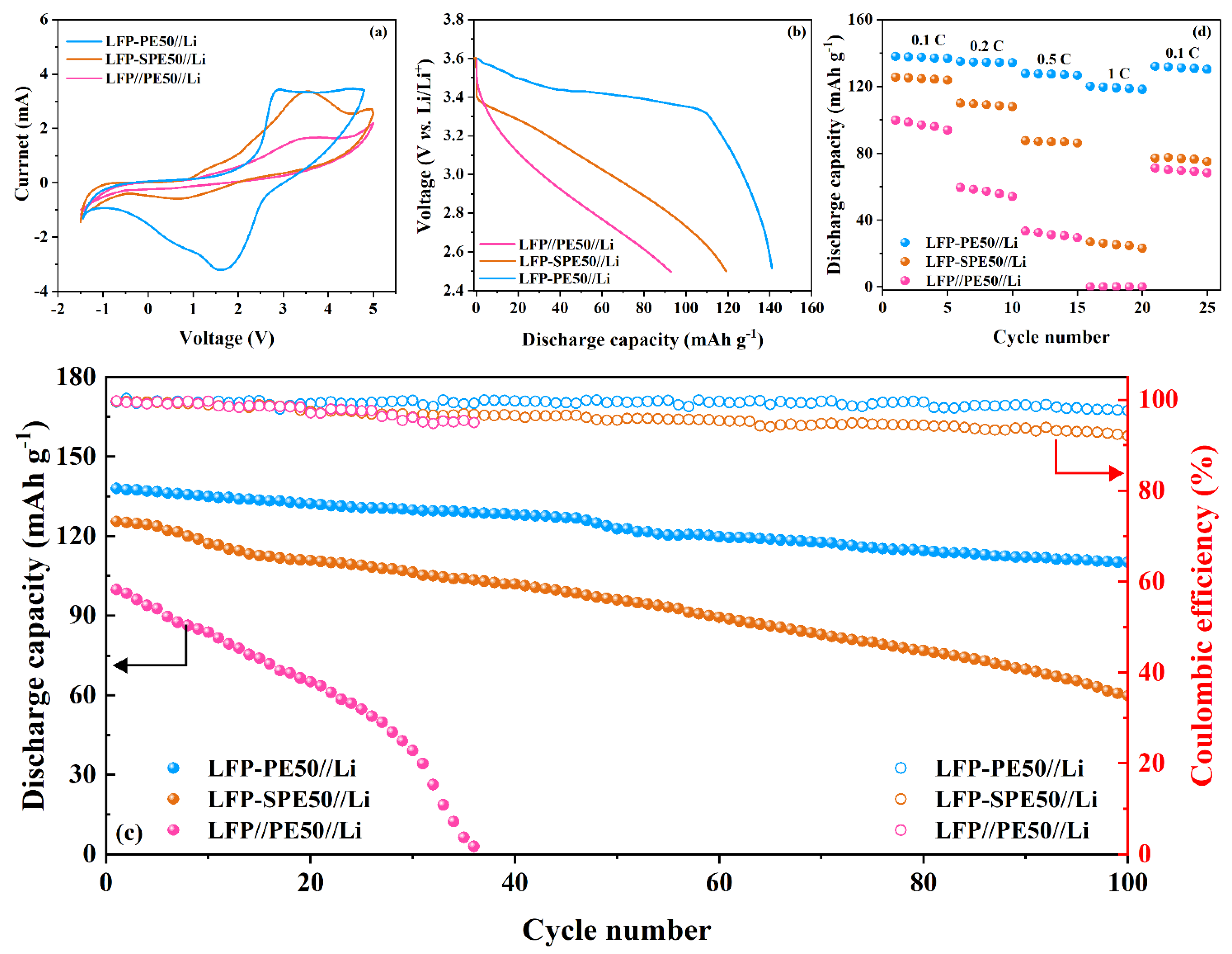 Polymers 14 03443 g007